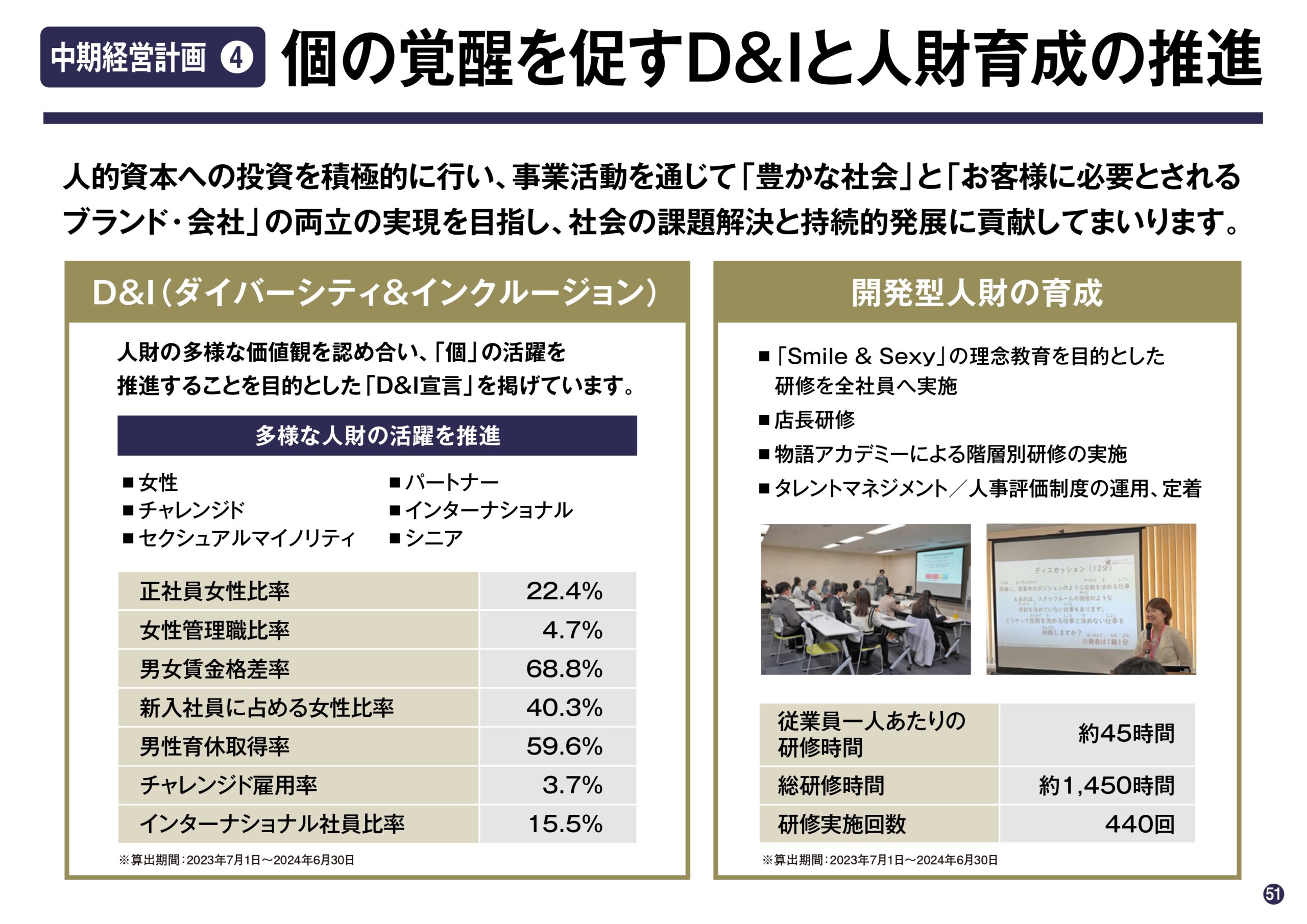 2025年6月期 第2四半期決算説明資料の画像51