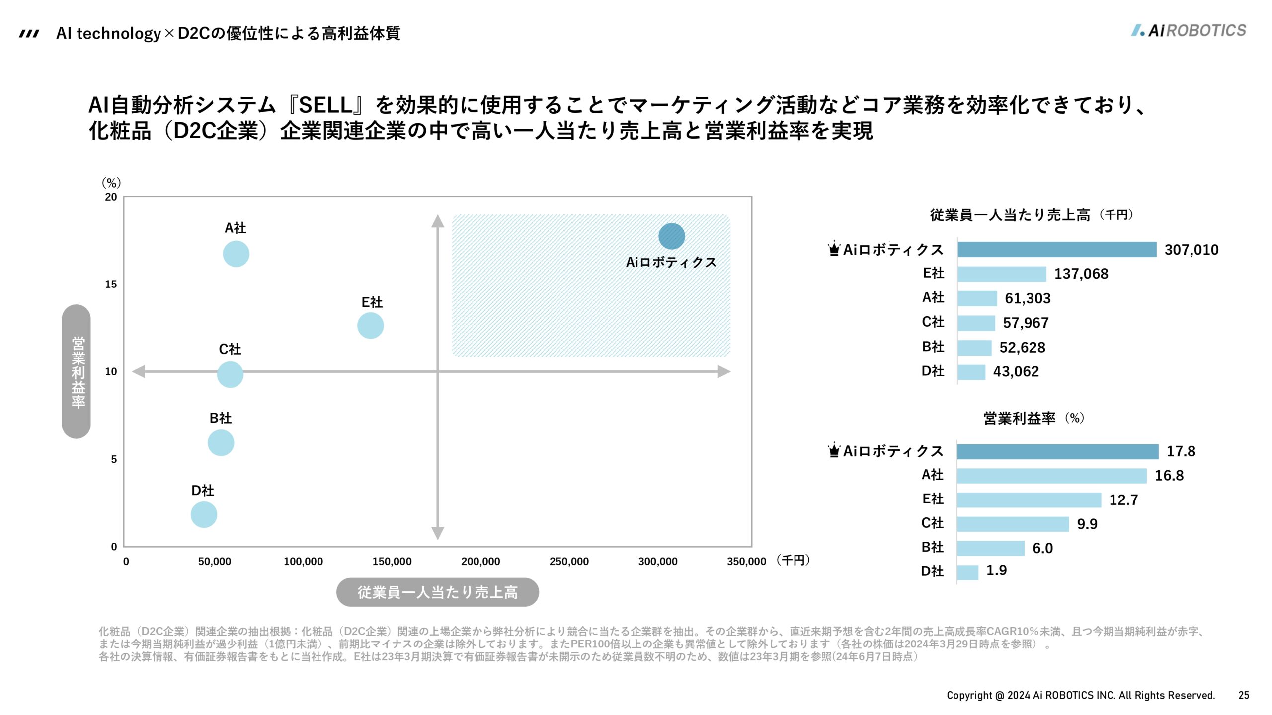 事業計画及び成長可能性に関する事項の画像26