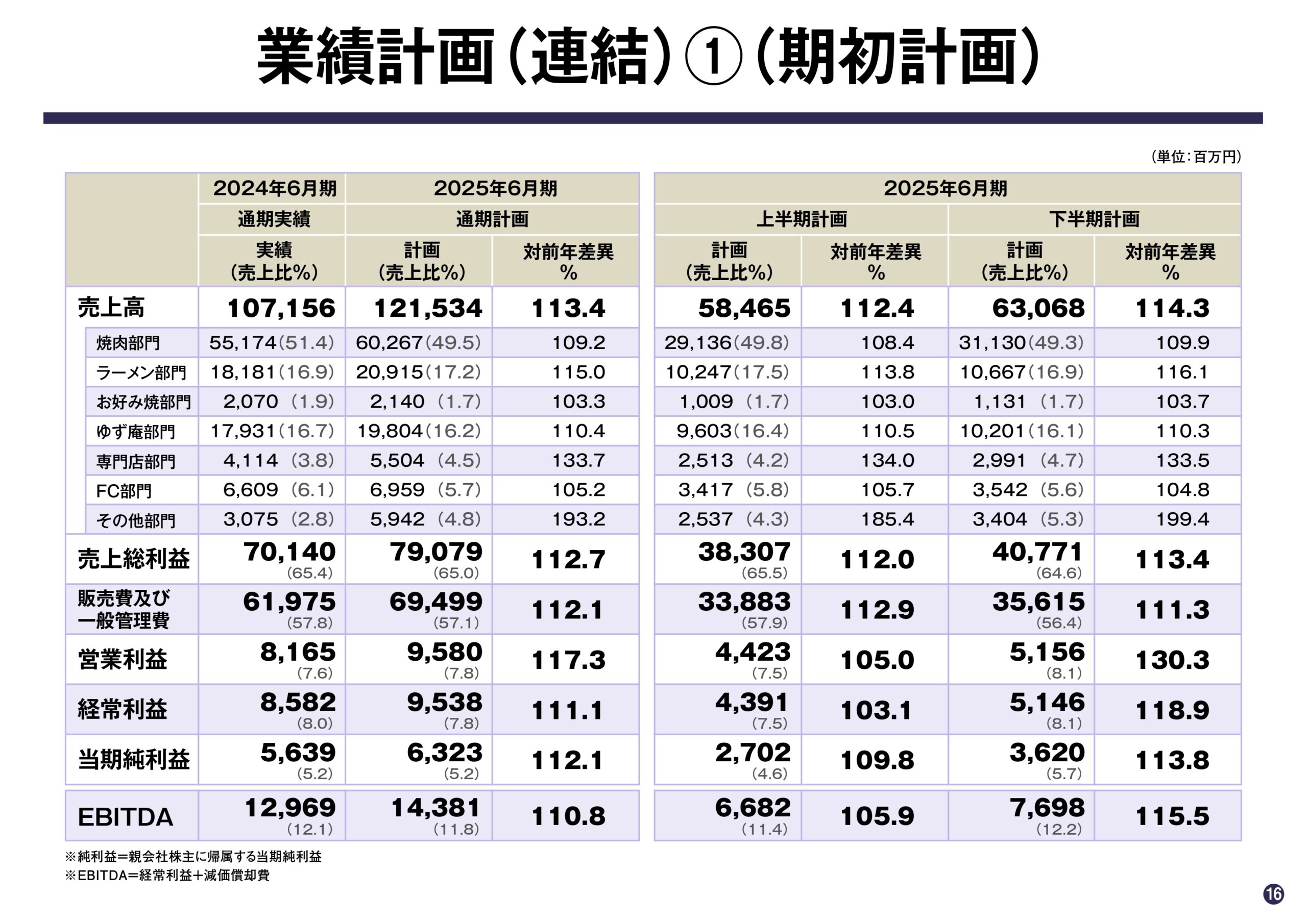 2025年6月期 第2四半期決算説明資料の画像16