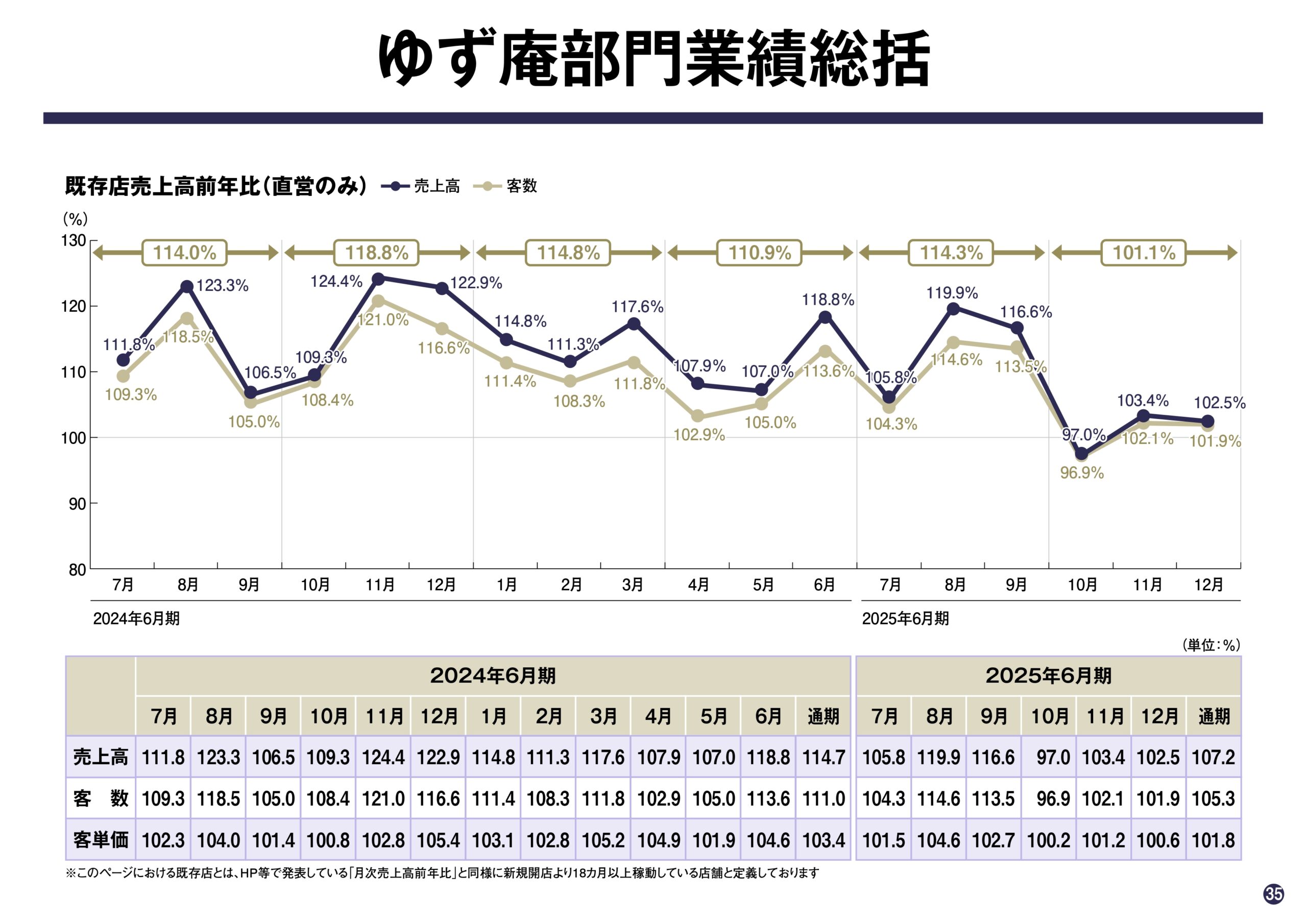 2025年6月期 第2四半期決算説明資料の画像35