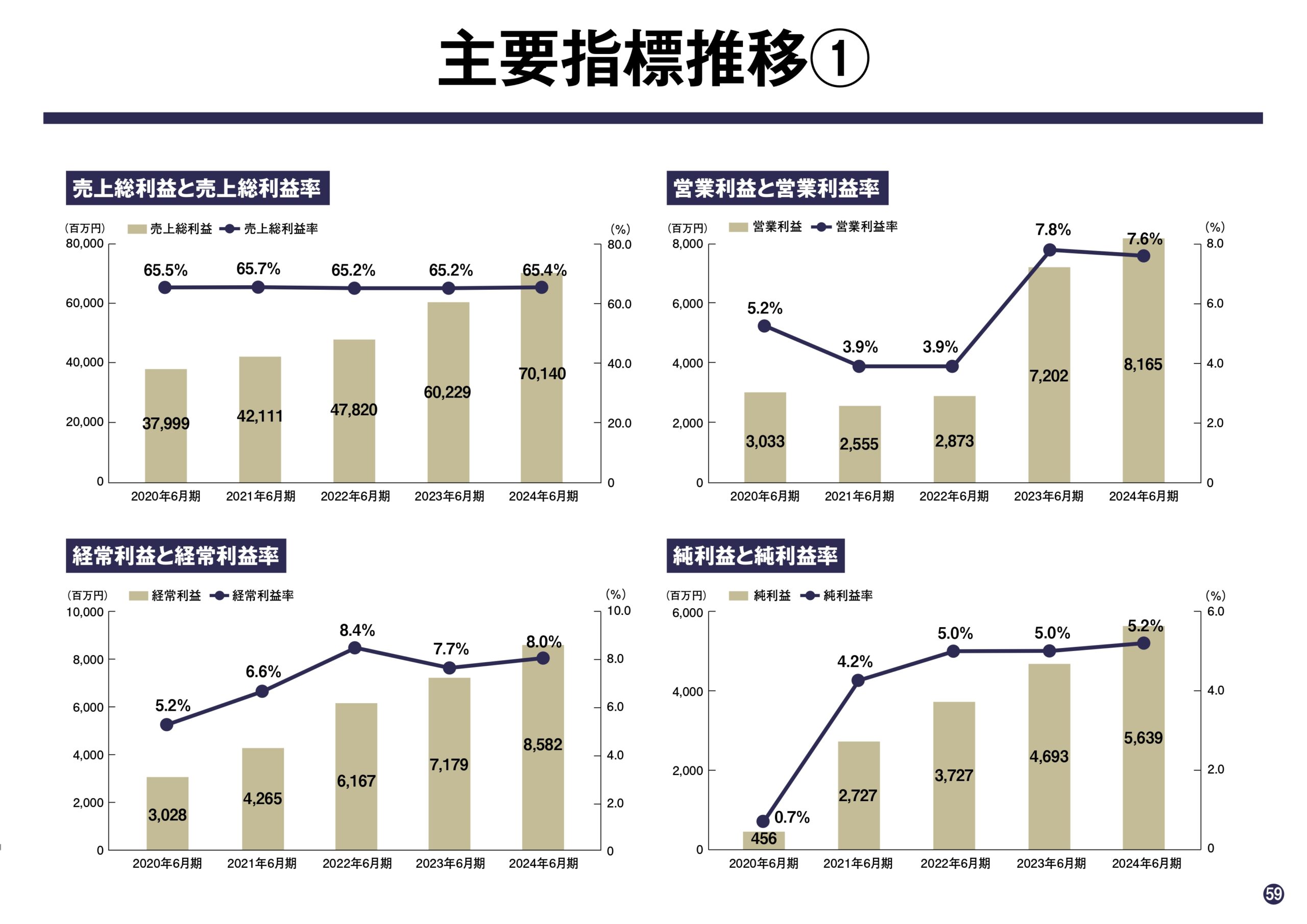 2025年6月期 第2四半期決算説明資料の画像59