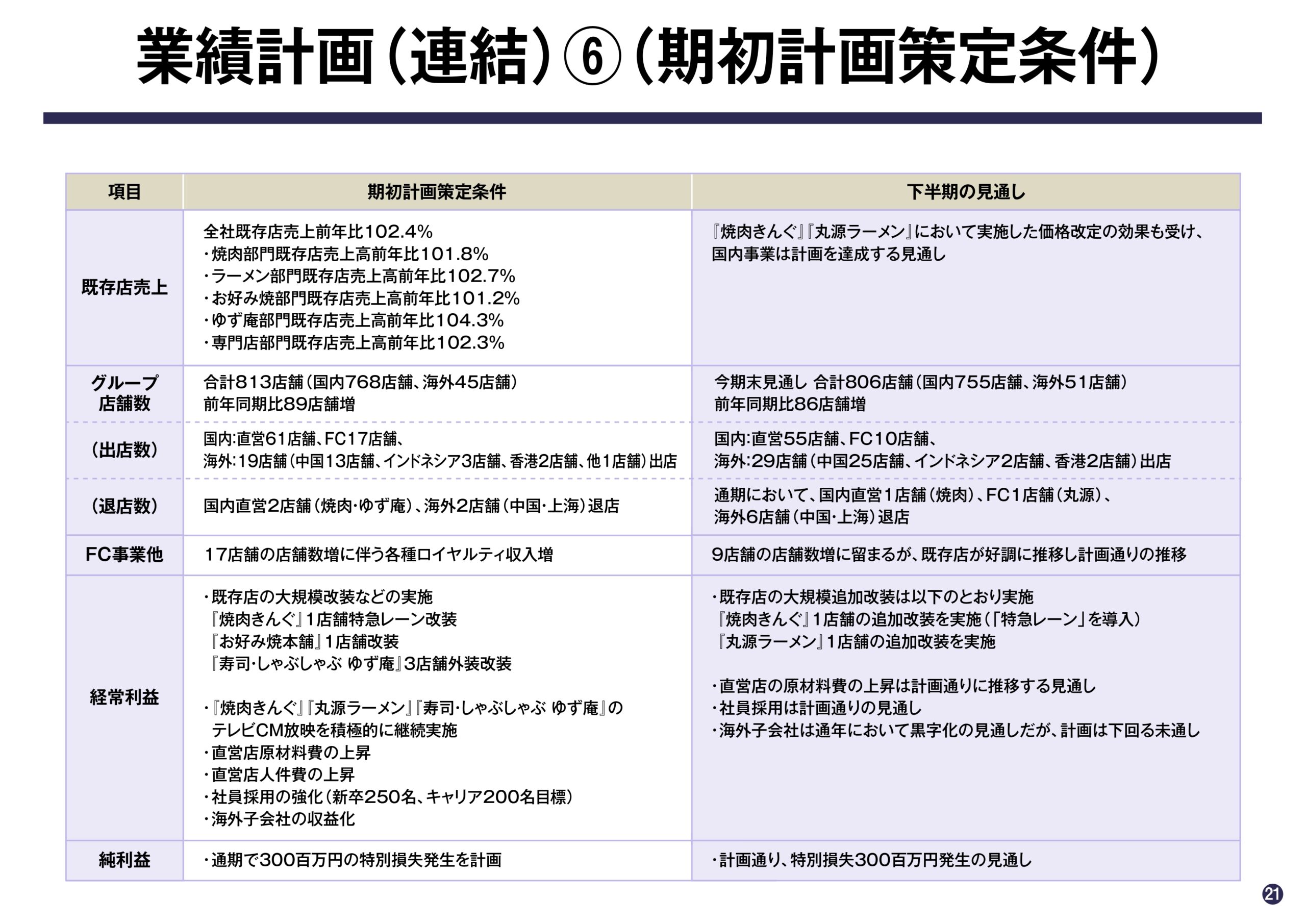 2025年6月期 第2四半期決算説明資料の画像21
