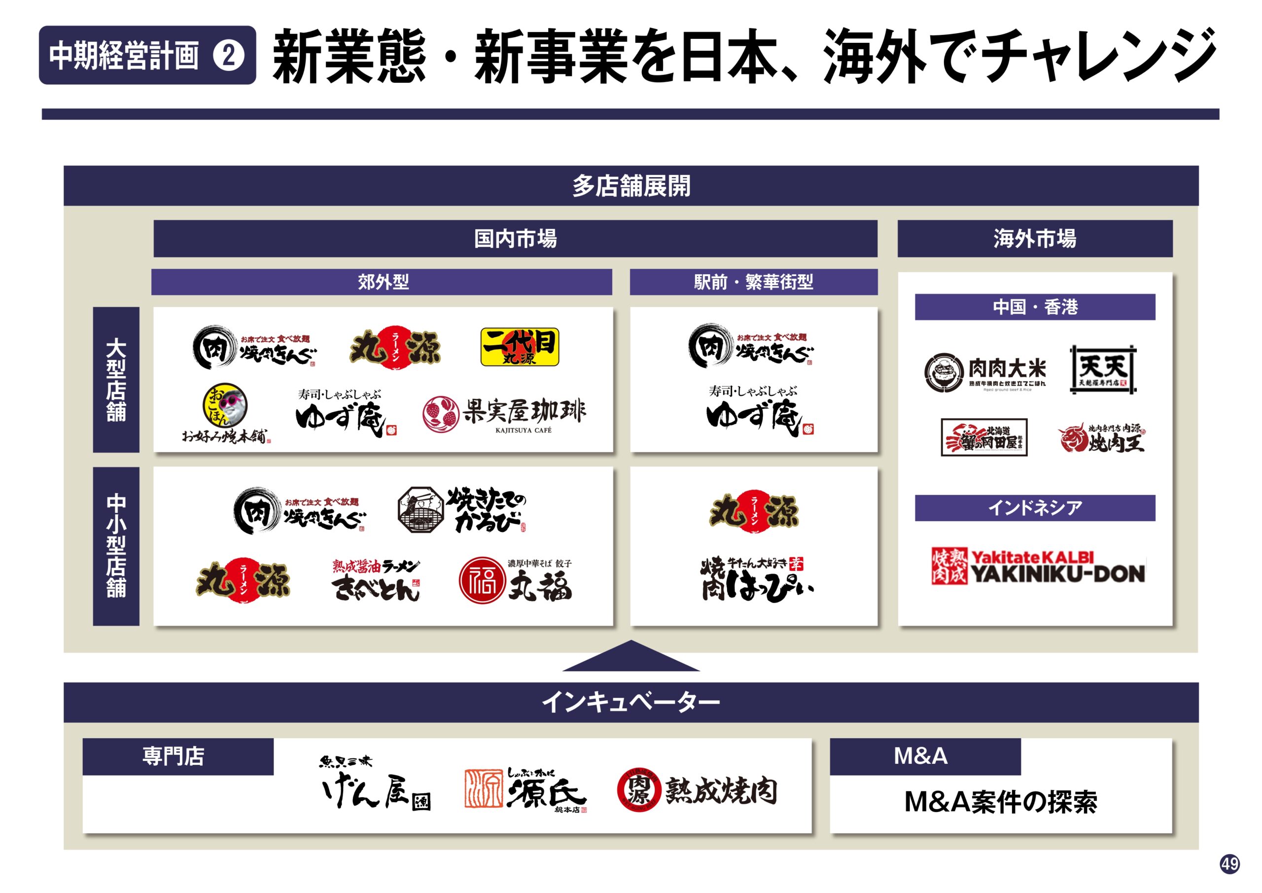 2025年6月期 第2四半期決算説明資料の画像49