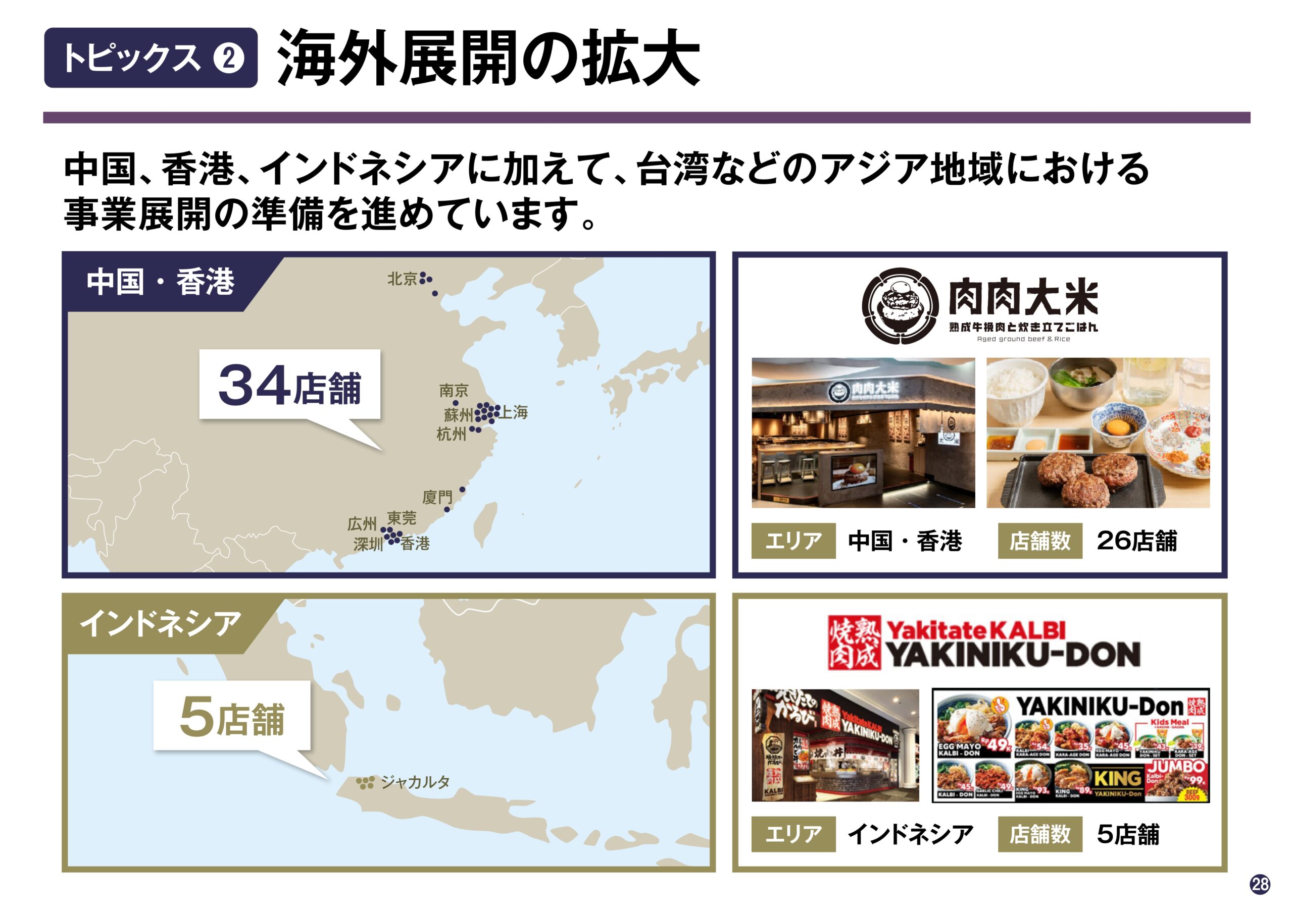 2025年6月期 第2四半期決算説明資料の画像28