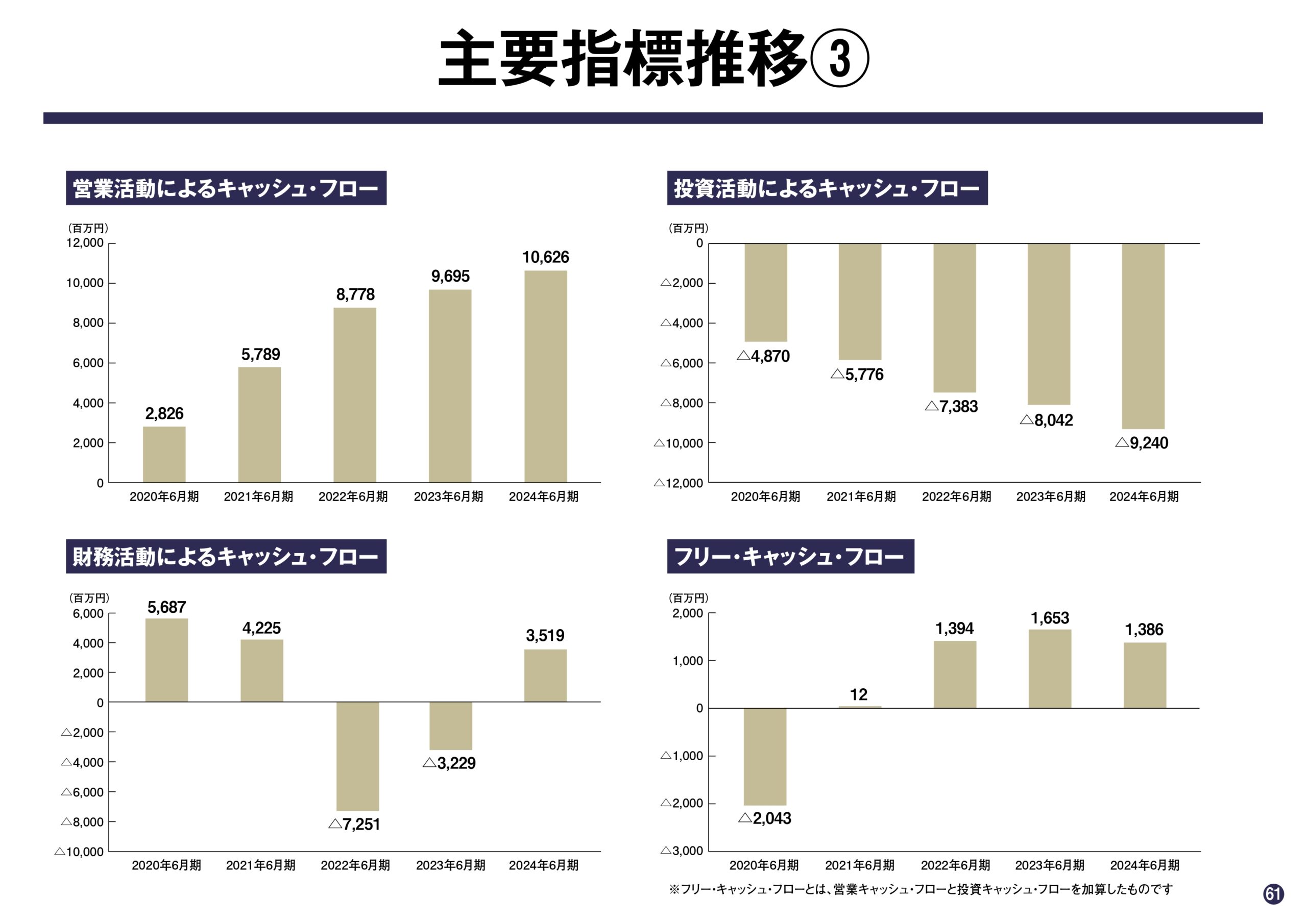 2025年6月期 第2四半期決算説明資料の画像61