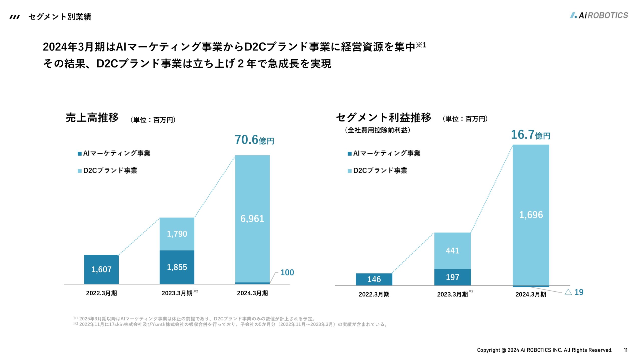 事業計画及び成長可能性に関する事項の画像12