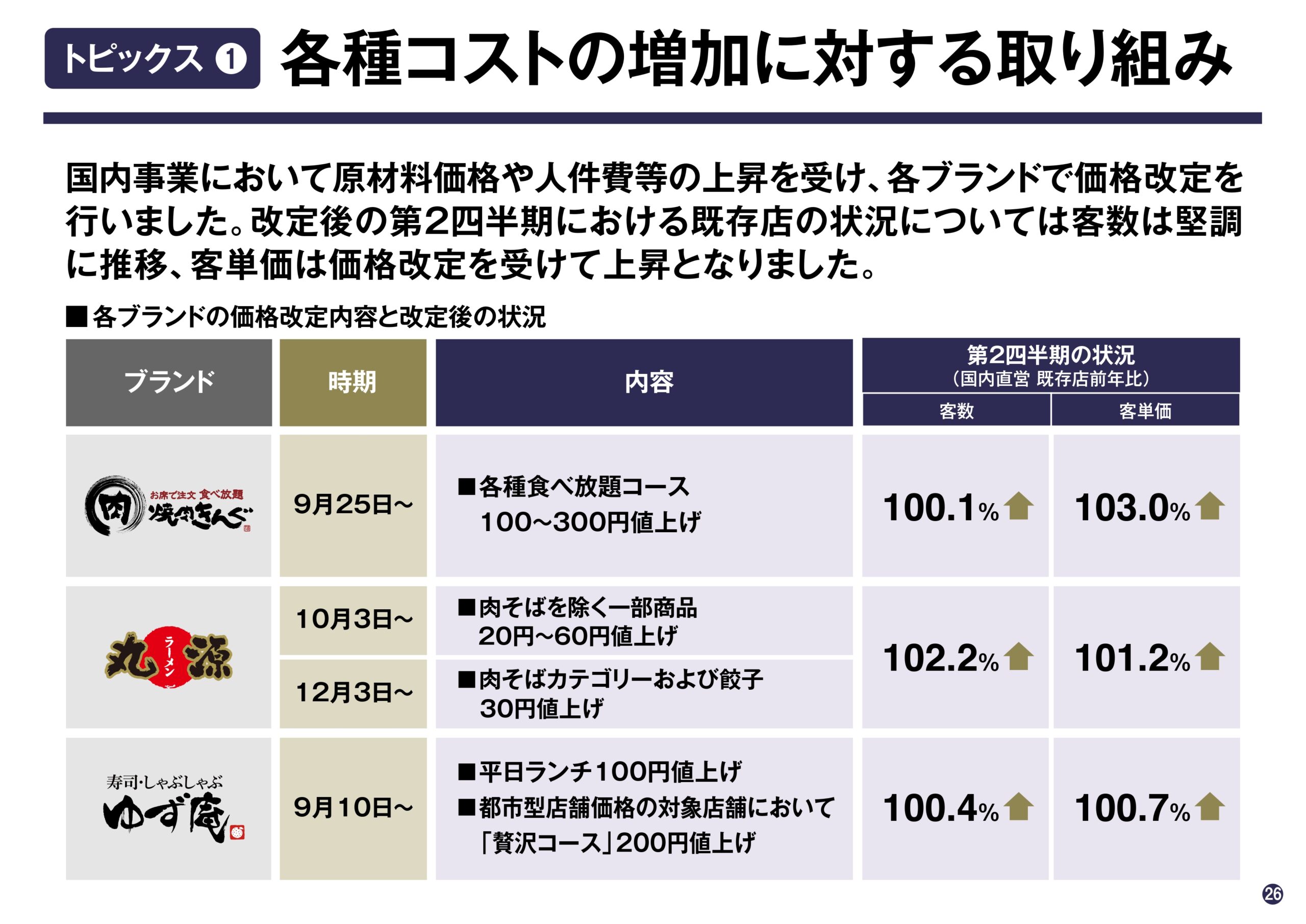 2025年6月期 第2四半期決算説明資料の画像26