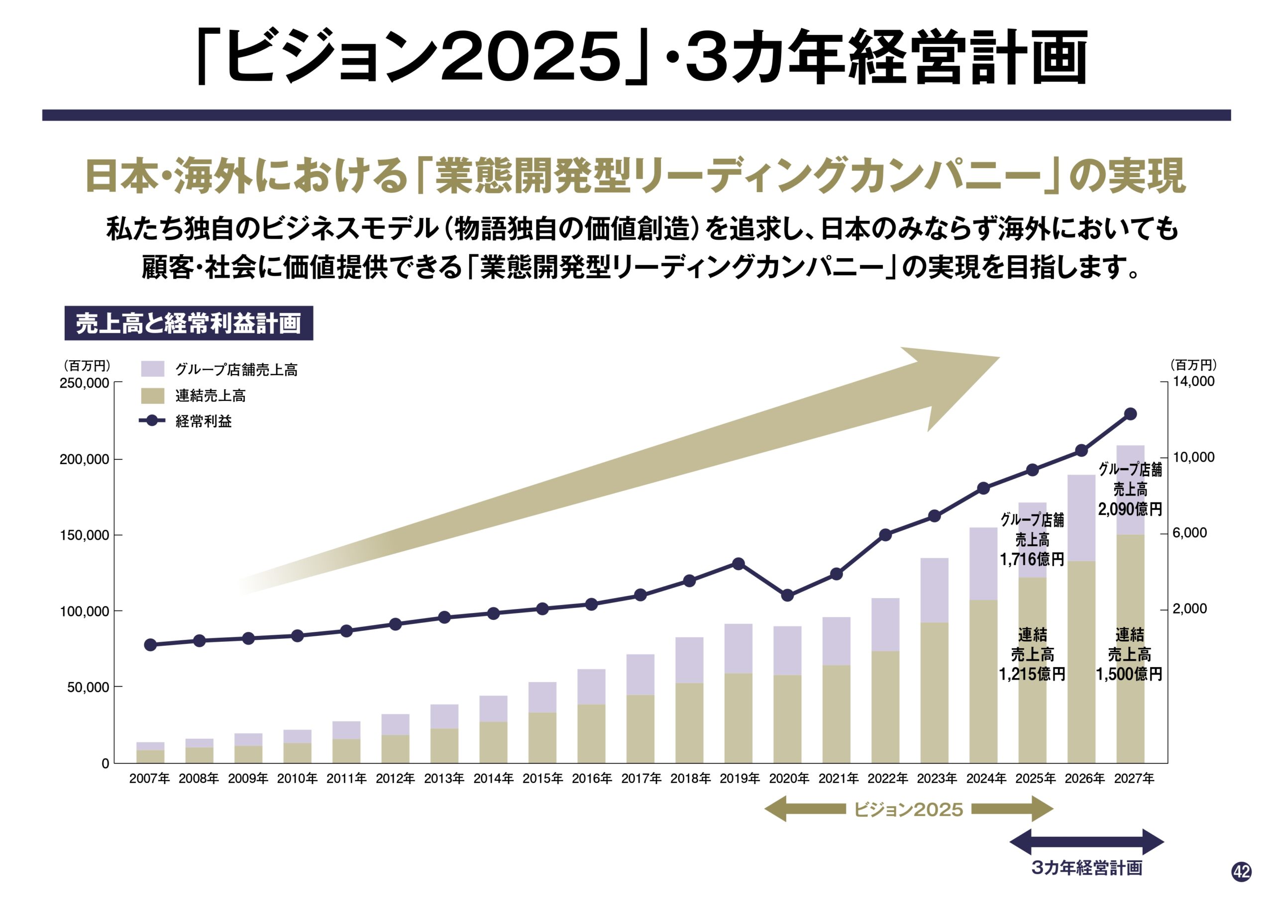 2025年6月期 第2四半期決算説明資料の画像42