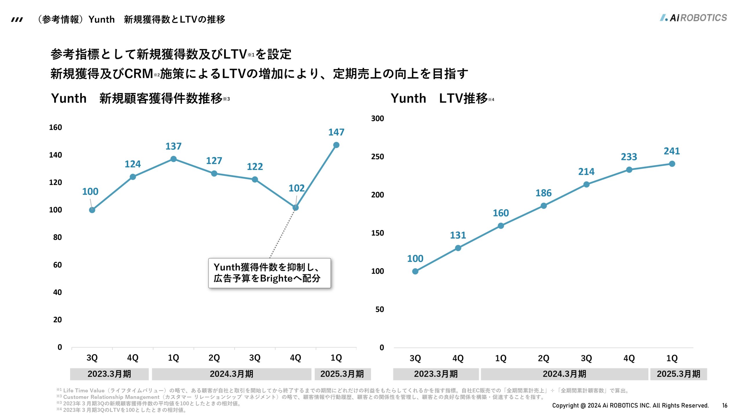 事業計画及び成長可能性に関する事項の画像17