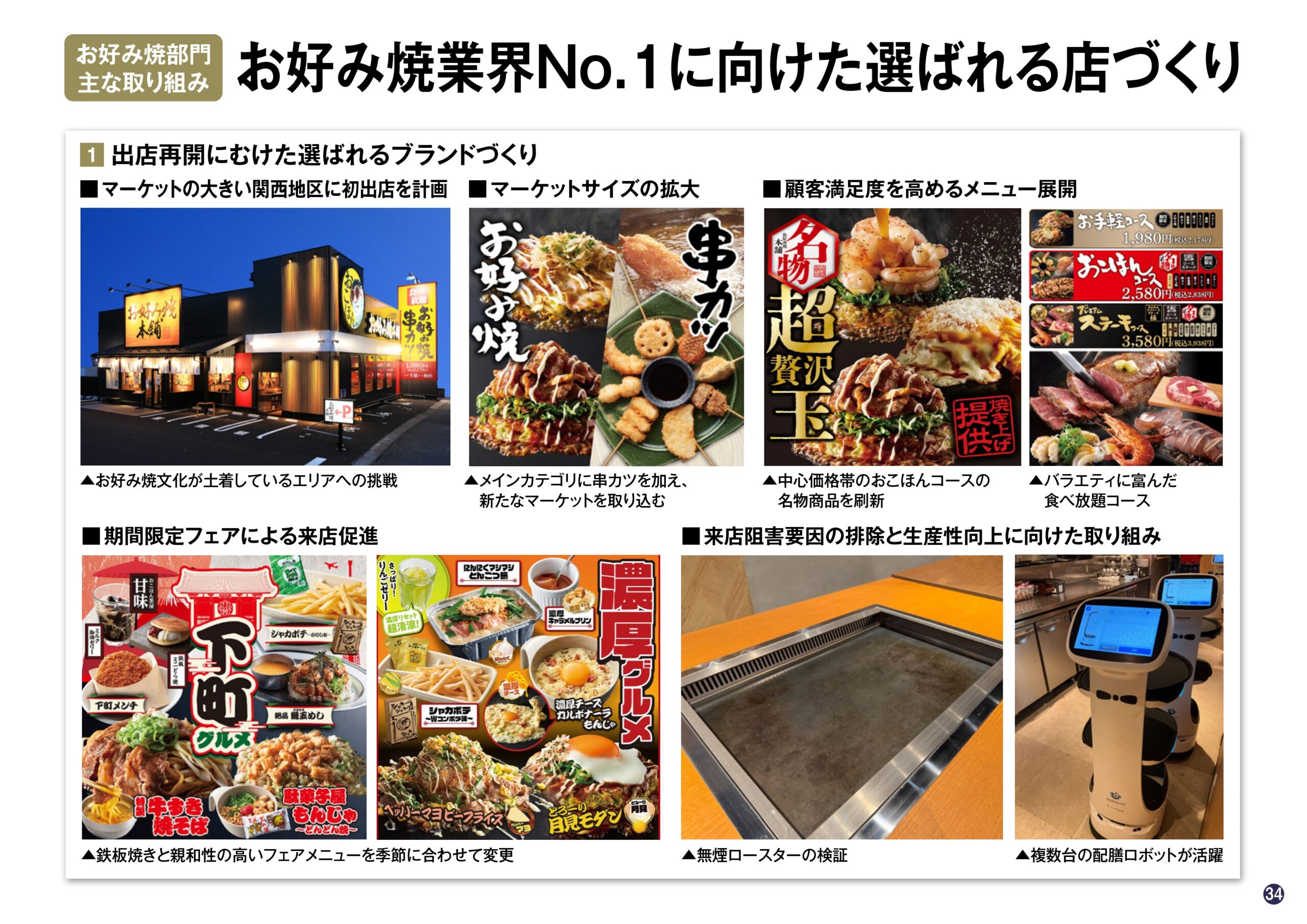 2025年6月期 第2四半期決算説明資料の画像34