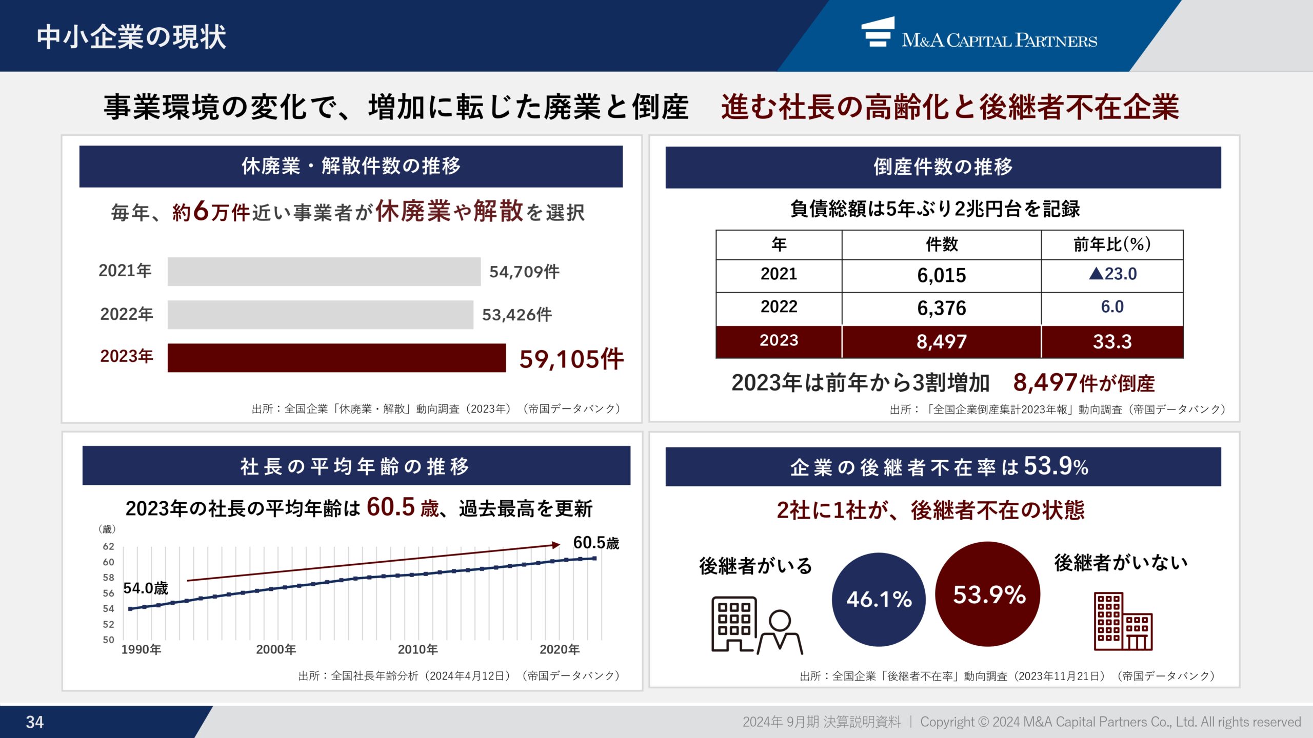 2024年9月期 通期決算説明資料の画像35
