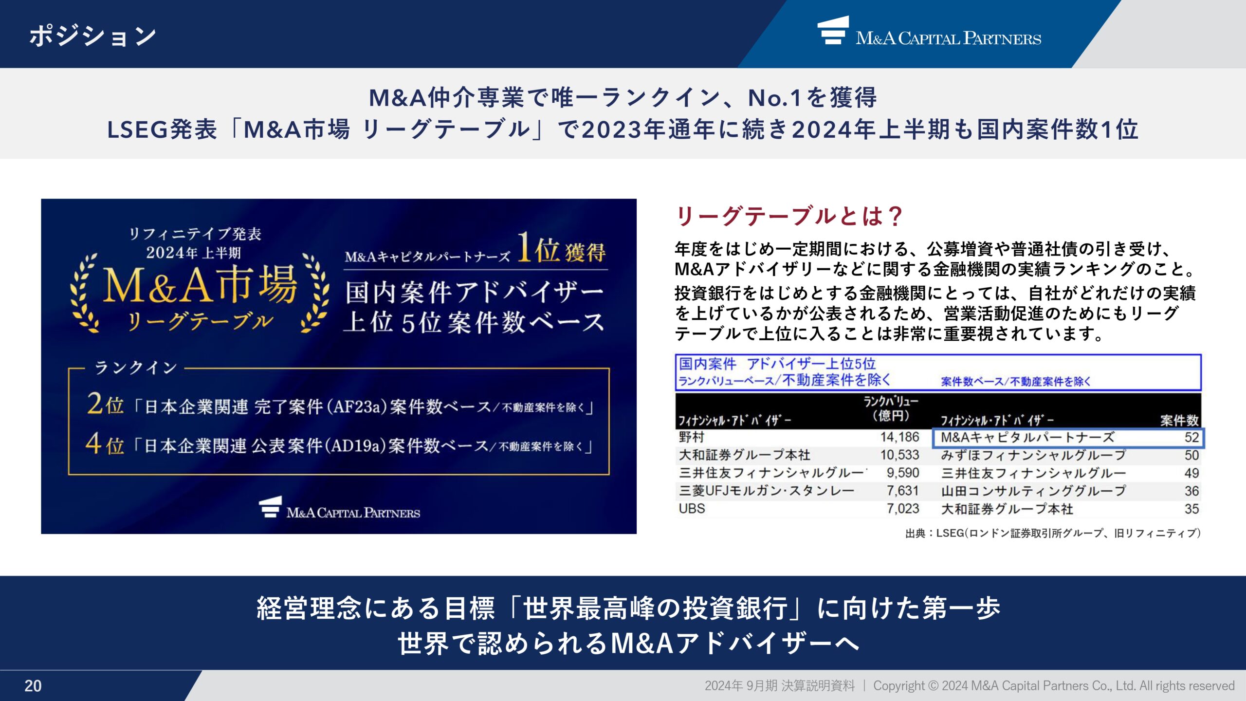 2024年9月期 通期決算説明資料の画像21