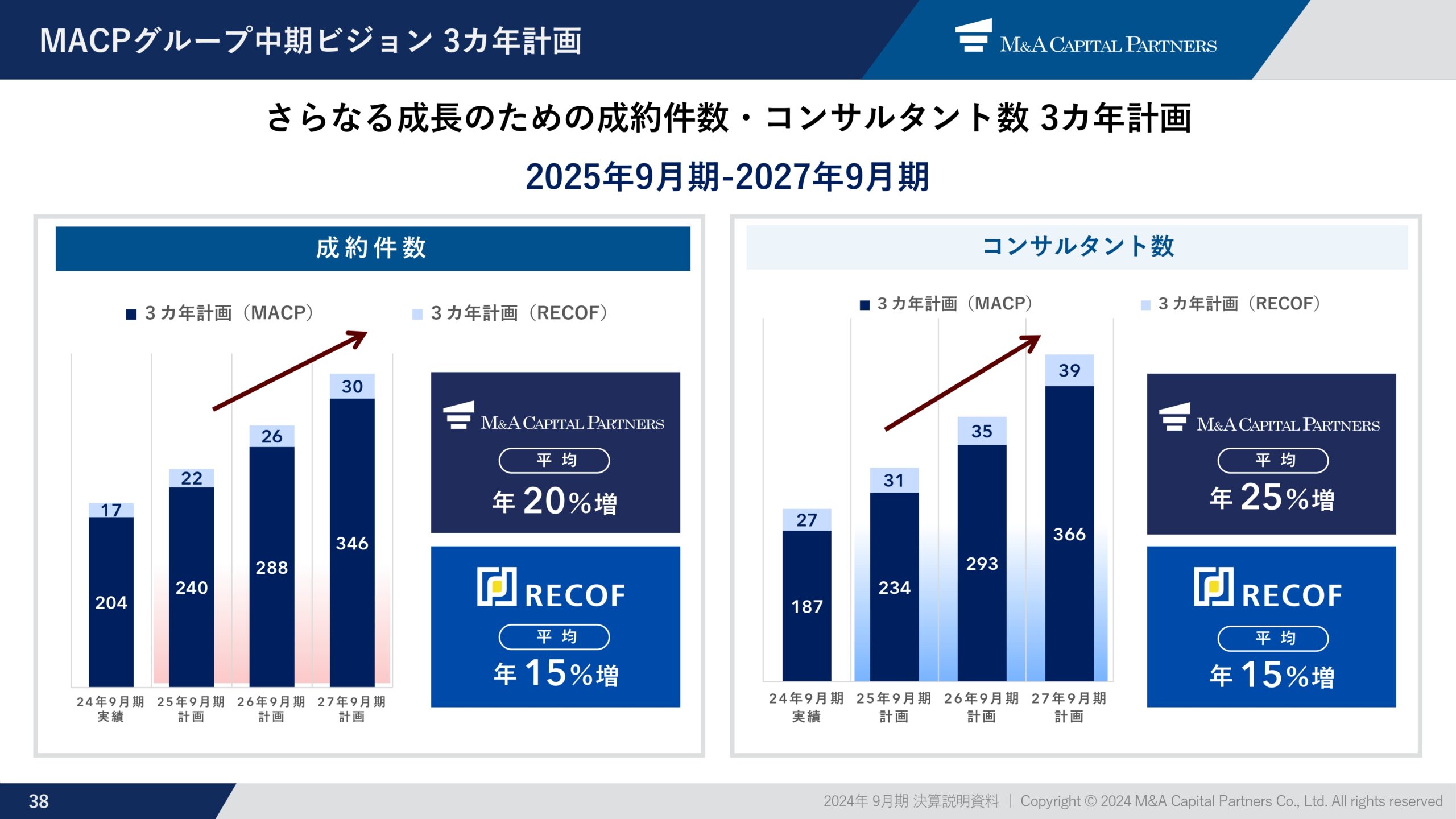 2024年9月期 通期決算説明資料の画像39