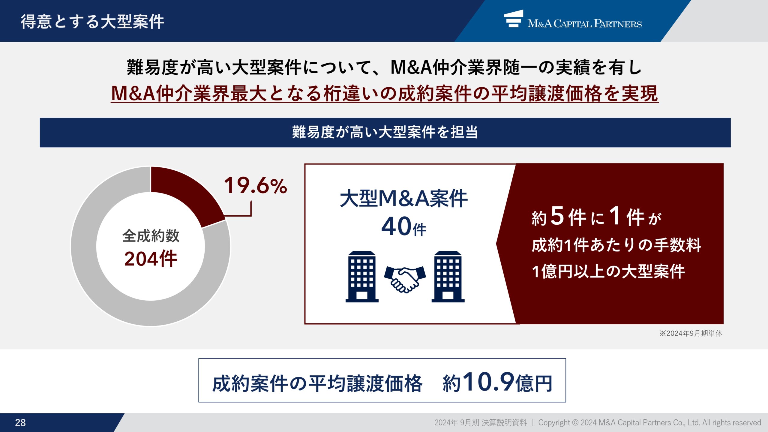 2024年9月期 通期決算説明資料の画像29