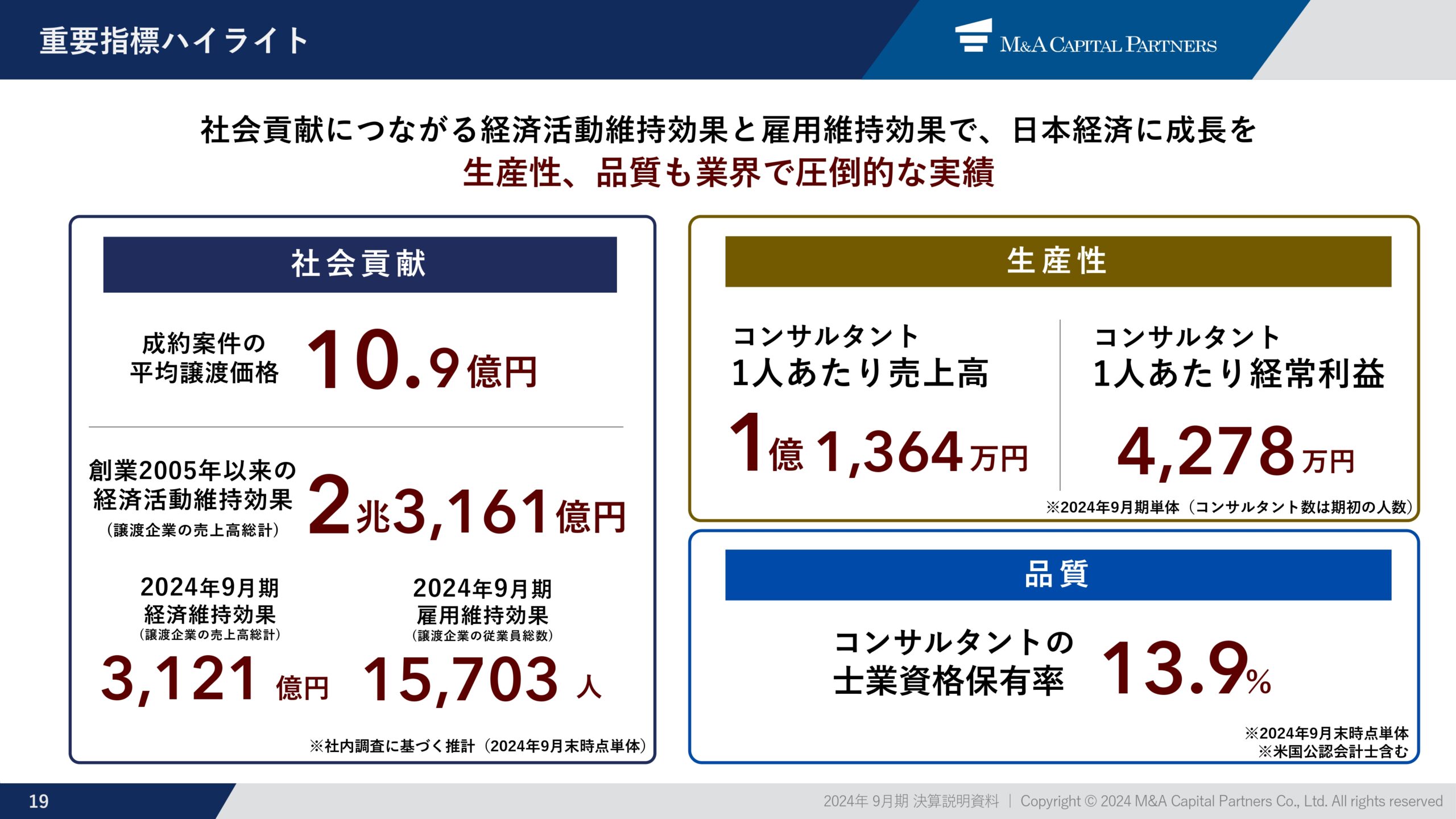 2024年9月期 通期決算説明資料の画像20
