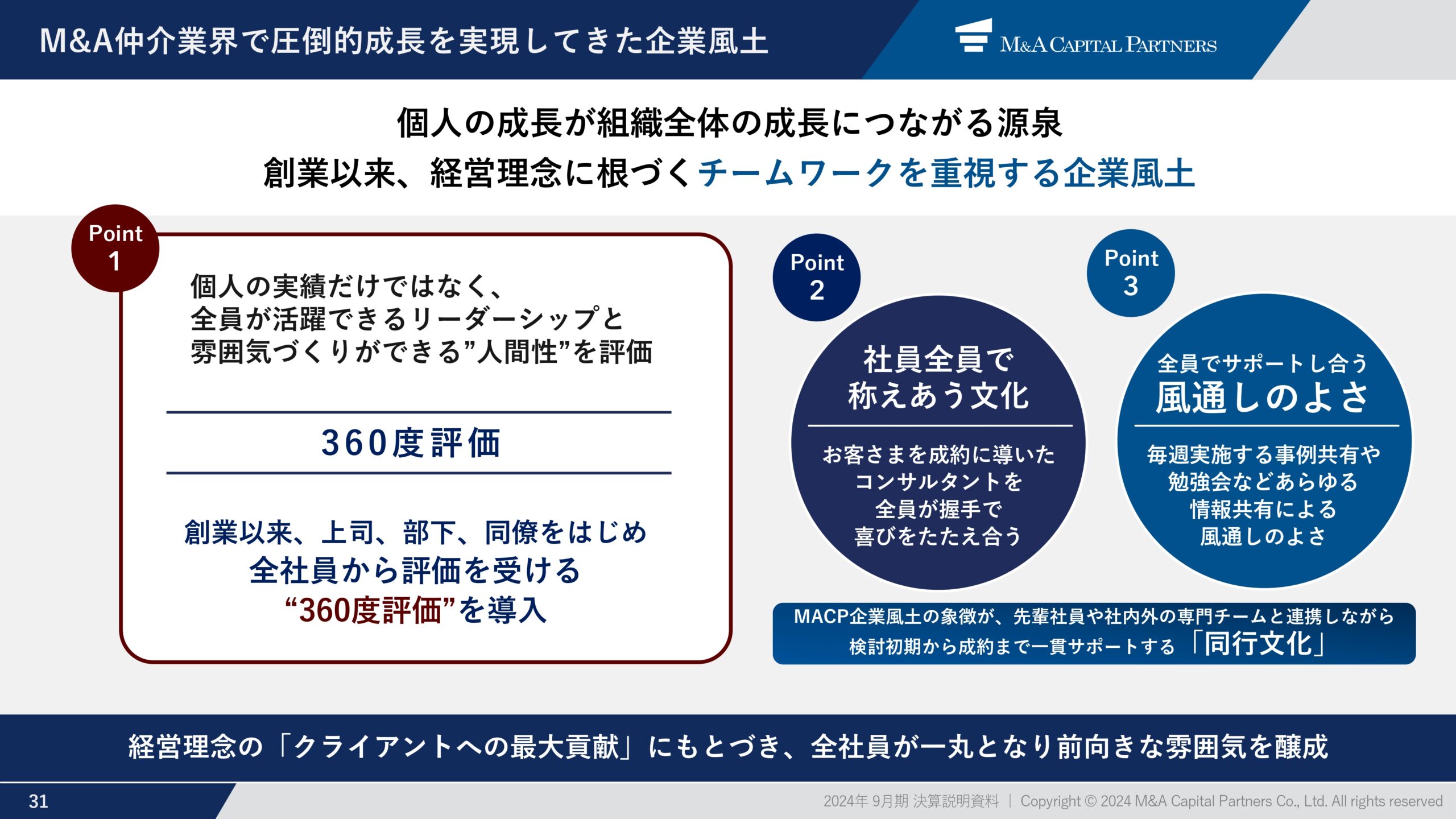 2024年9月期 通期決算説明資料の画像32