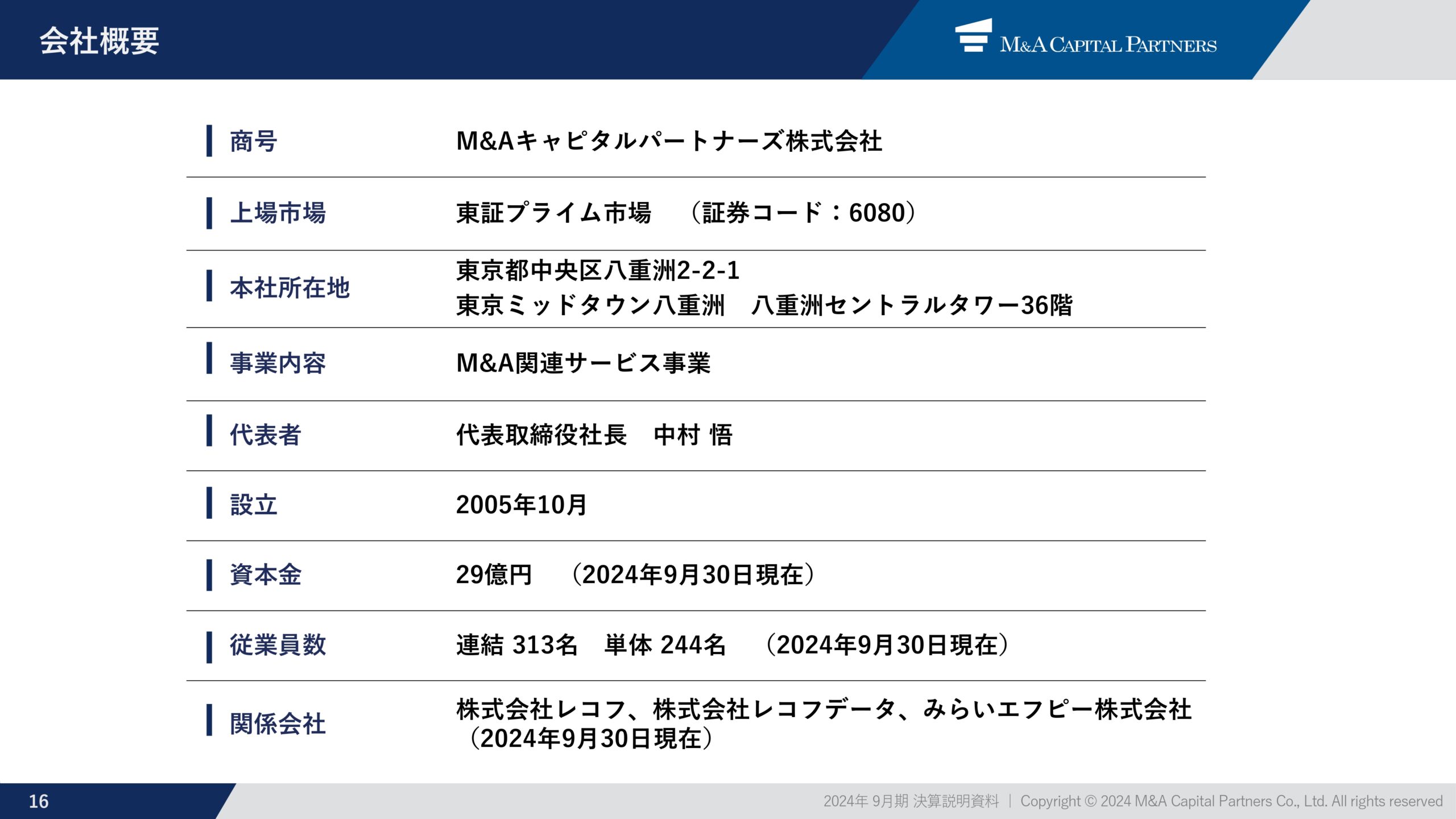 2024年9月期 通期決算説明資料の画像17