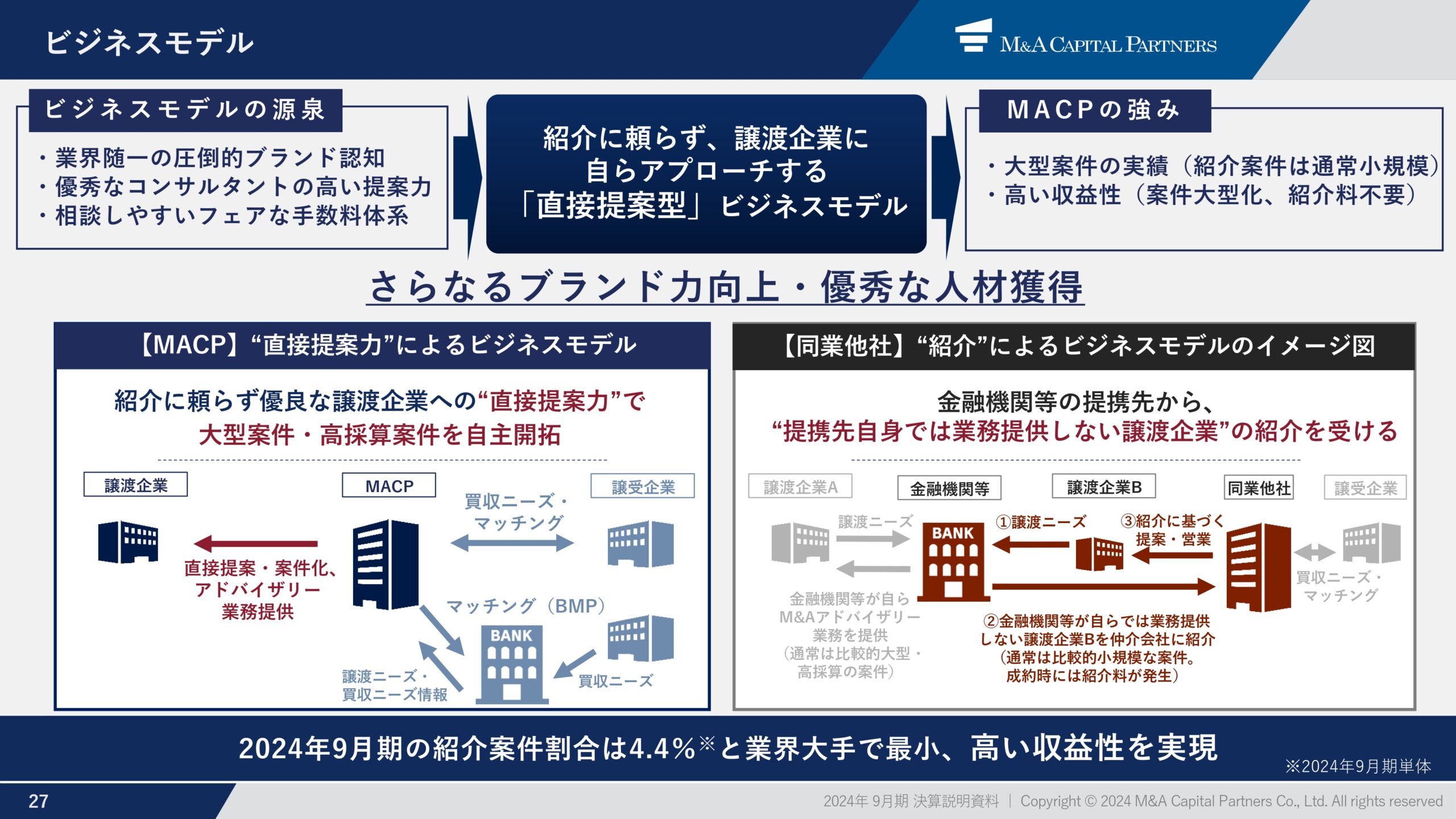 2024年9月期 通期決算説明資料の画像28