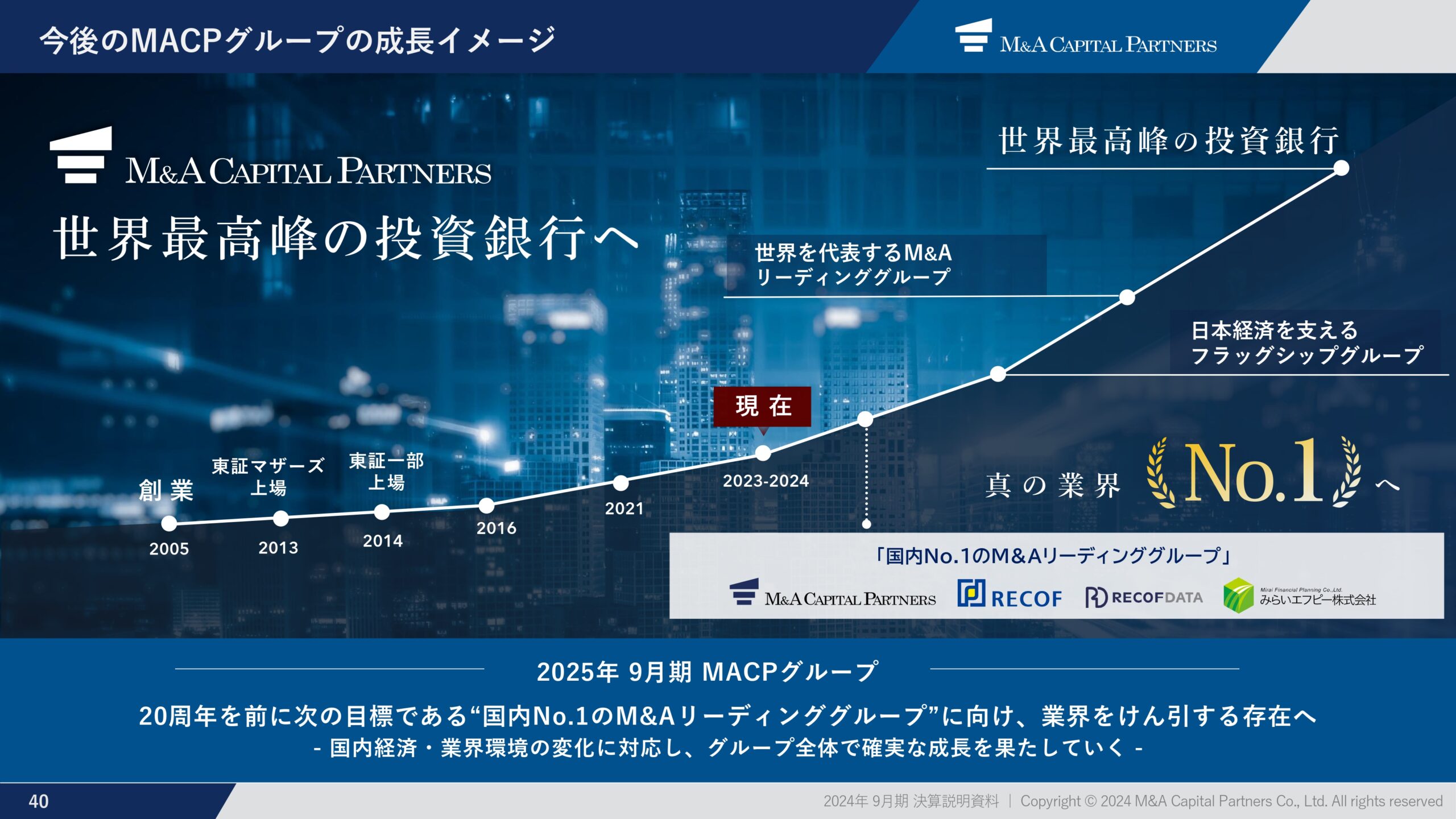 2024年9月期 通期決算説明資料の画像41