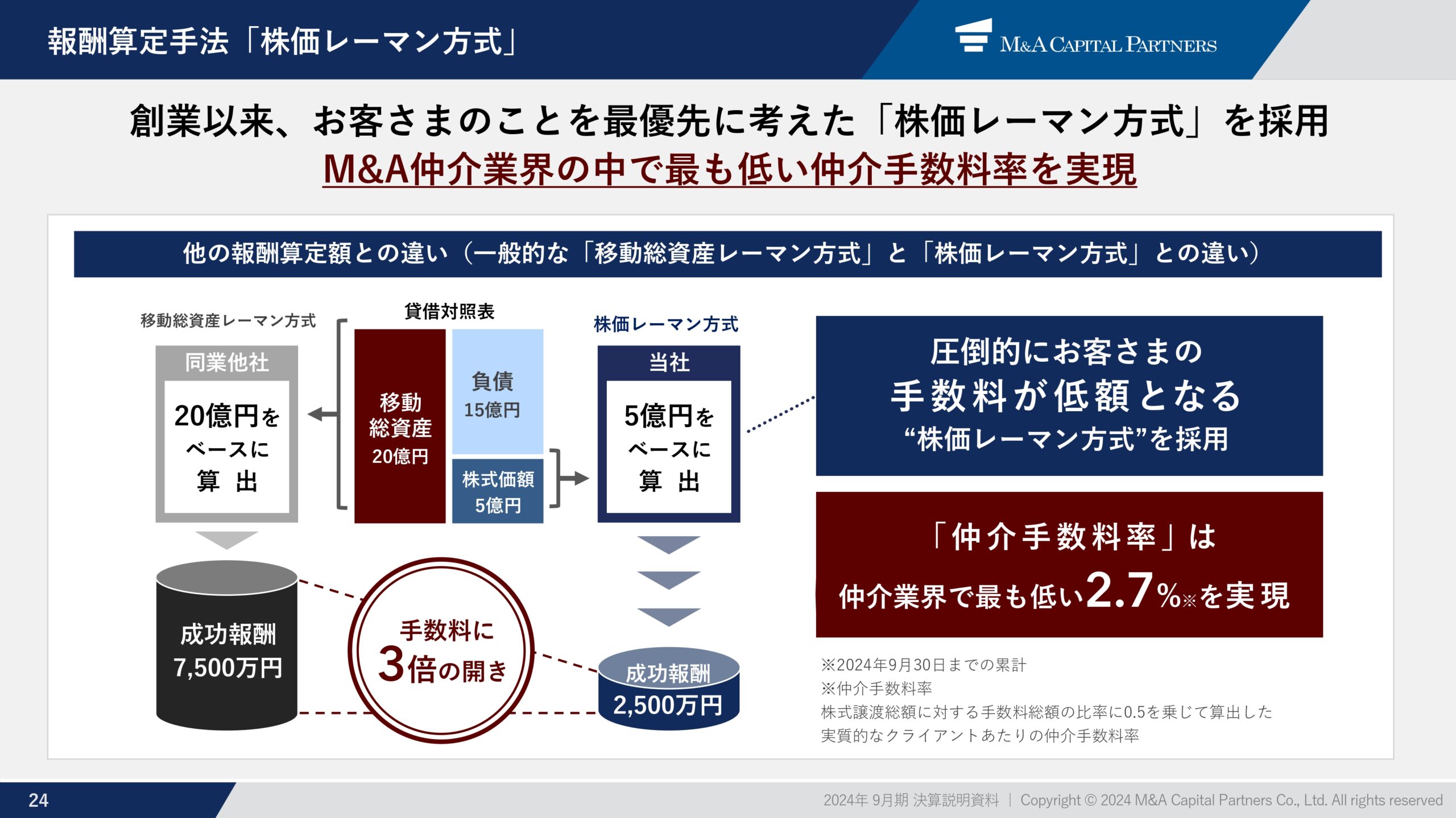 2024年9月期 通期決算説明資料の画像25
