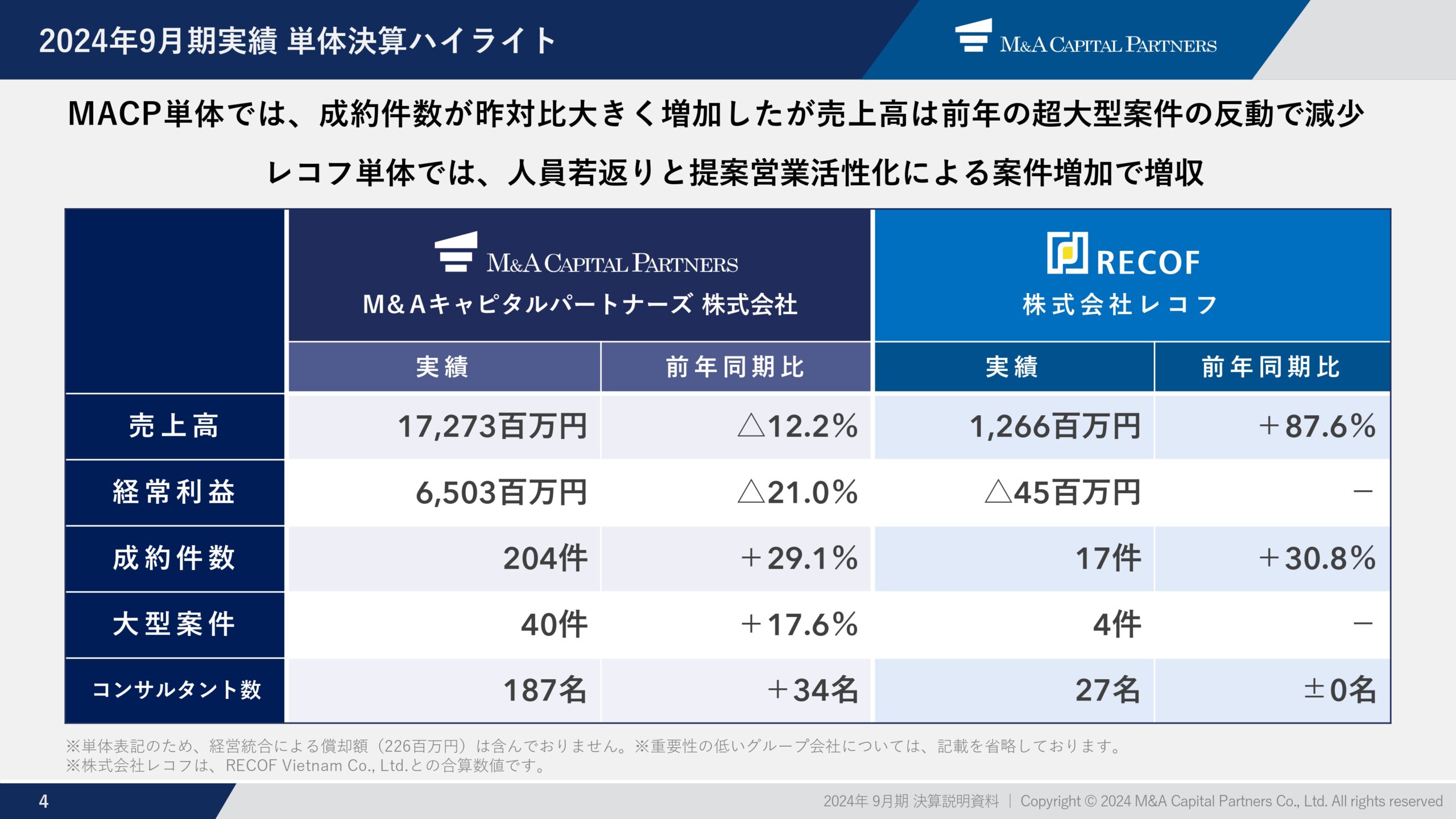 2024年9月期 通期決算説明資料の画像5
