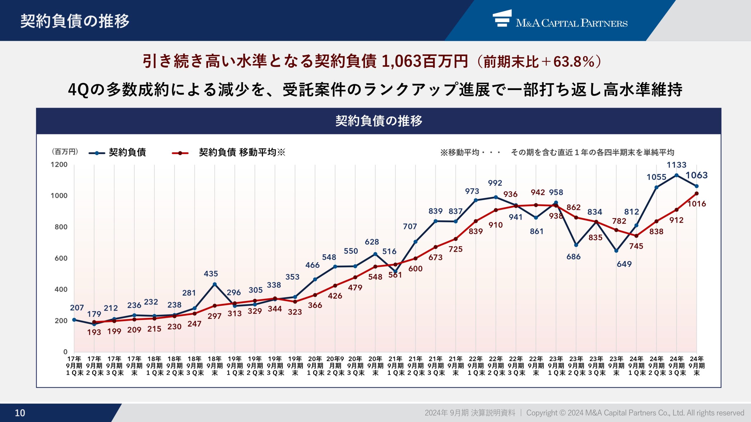 2024年9月期 通期決算説明資料の画像11