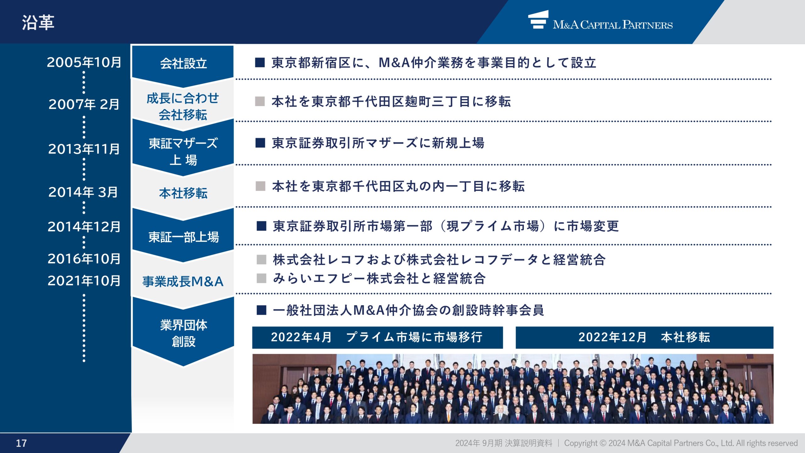 2024年9月期 通期決算説明資料の画像18
