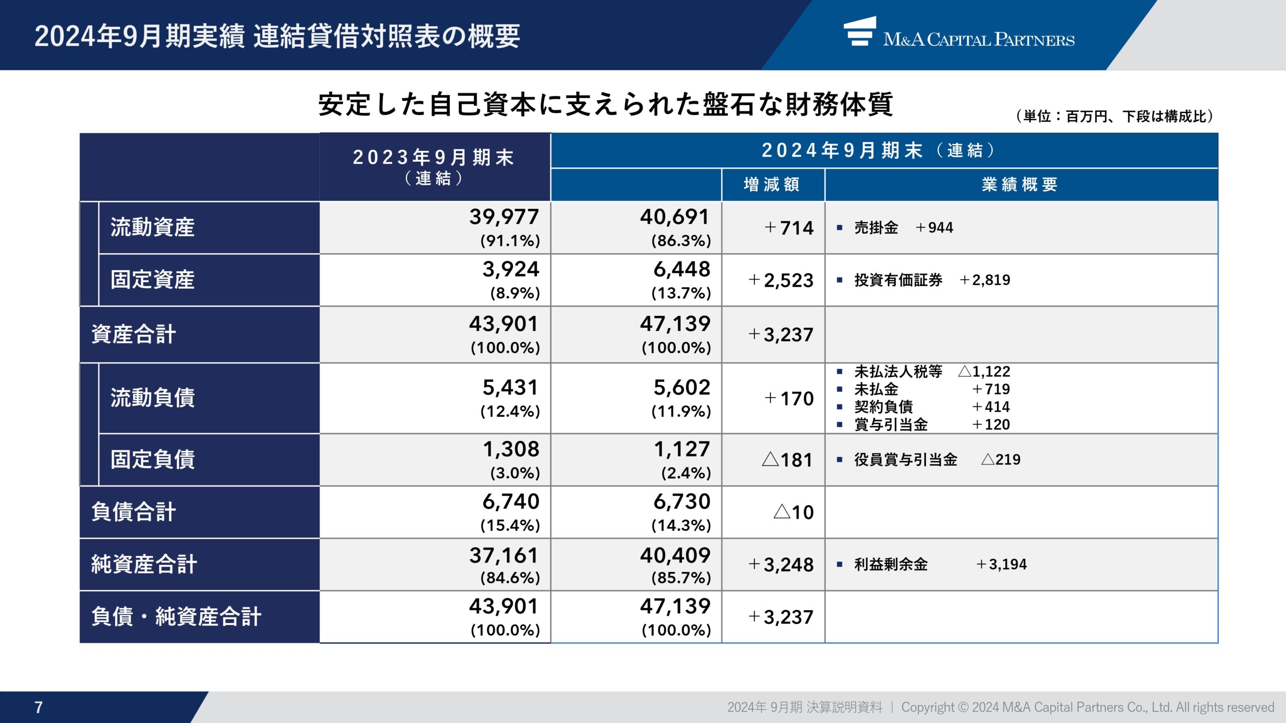 2024年9月期 通期決算説明資料の画像8