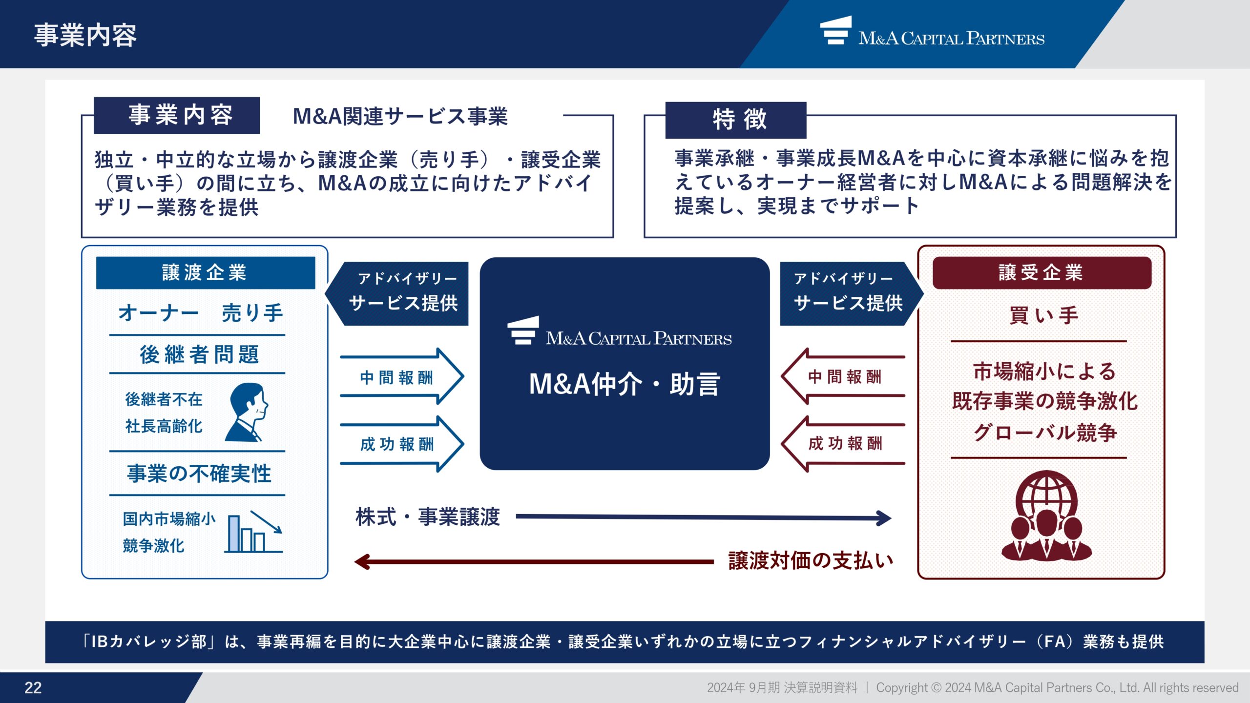 2024年9月期 通期決算説明資料の画像23