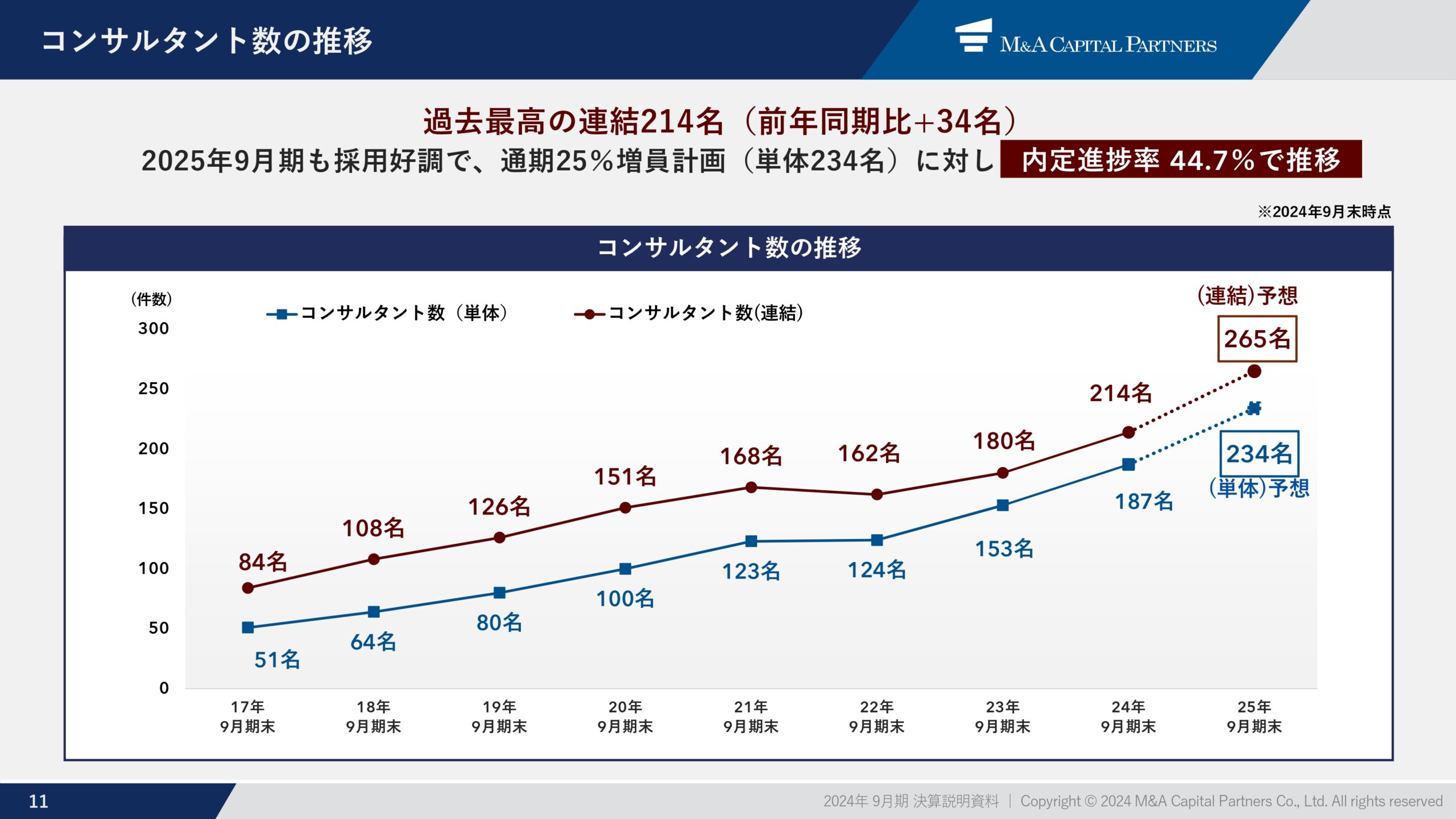 2024年9月期 通期決算説明資料の画像12