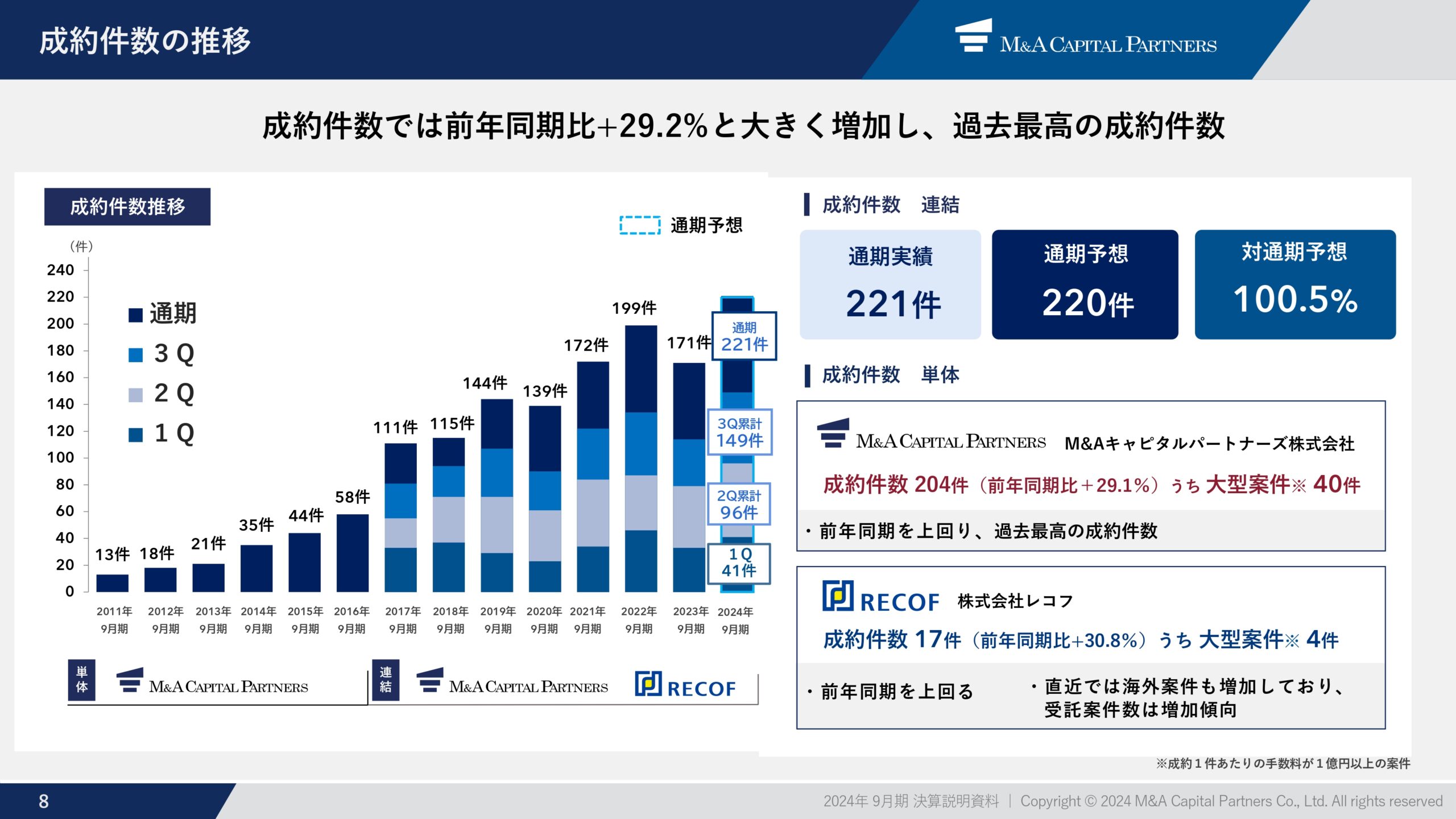 2024年9月期 通期決算説明資料の画像9