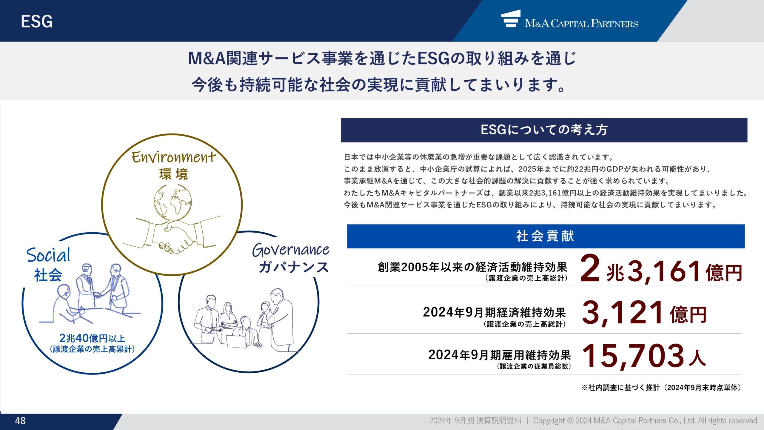 2024年9月期 通期決算説明資料の画像49