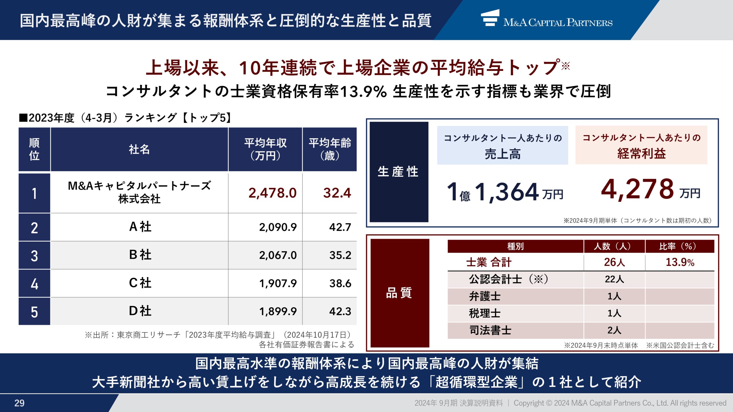 2024年9月期 通期決算説明資料の画像30