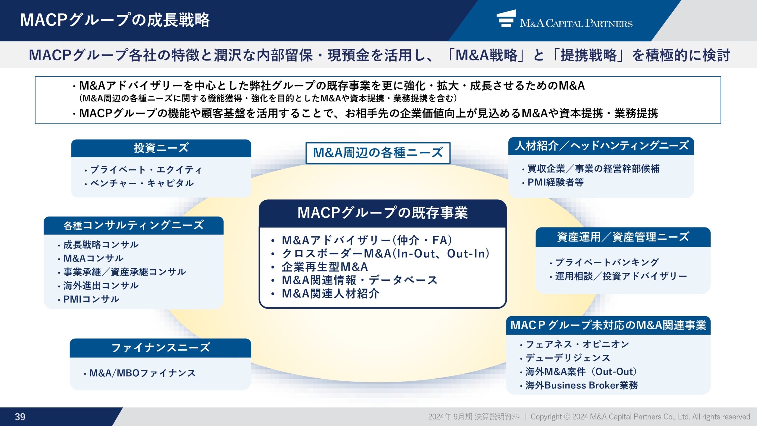 2024年9月期 通期決算説明資料の画像40