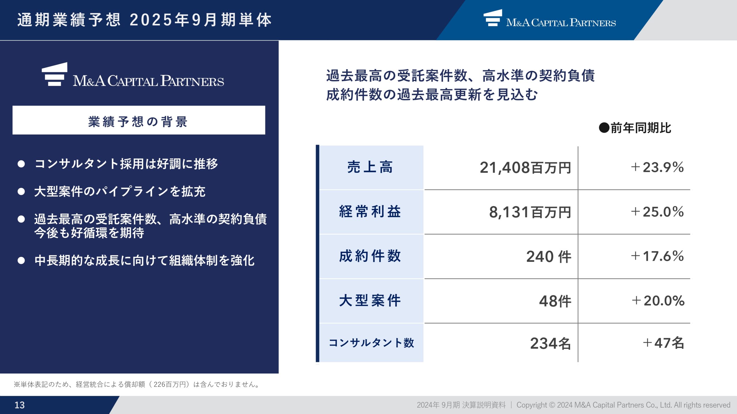 2024年9月期 通期決算説明資料の画像14