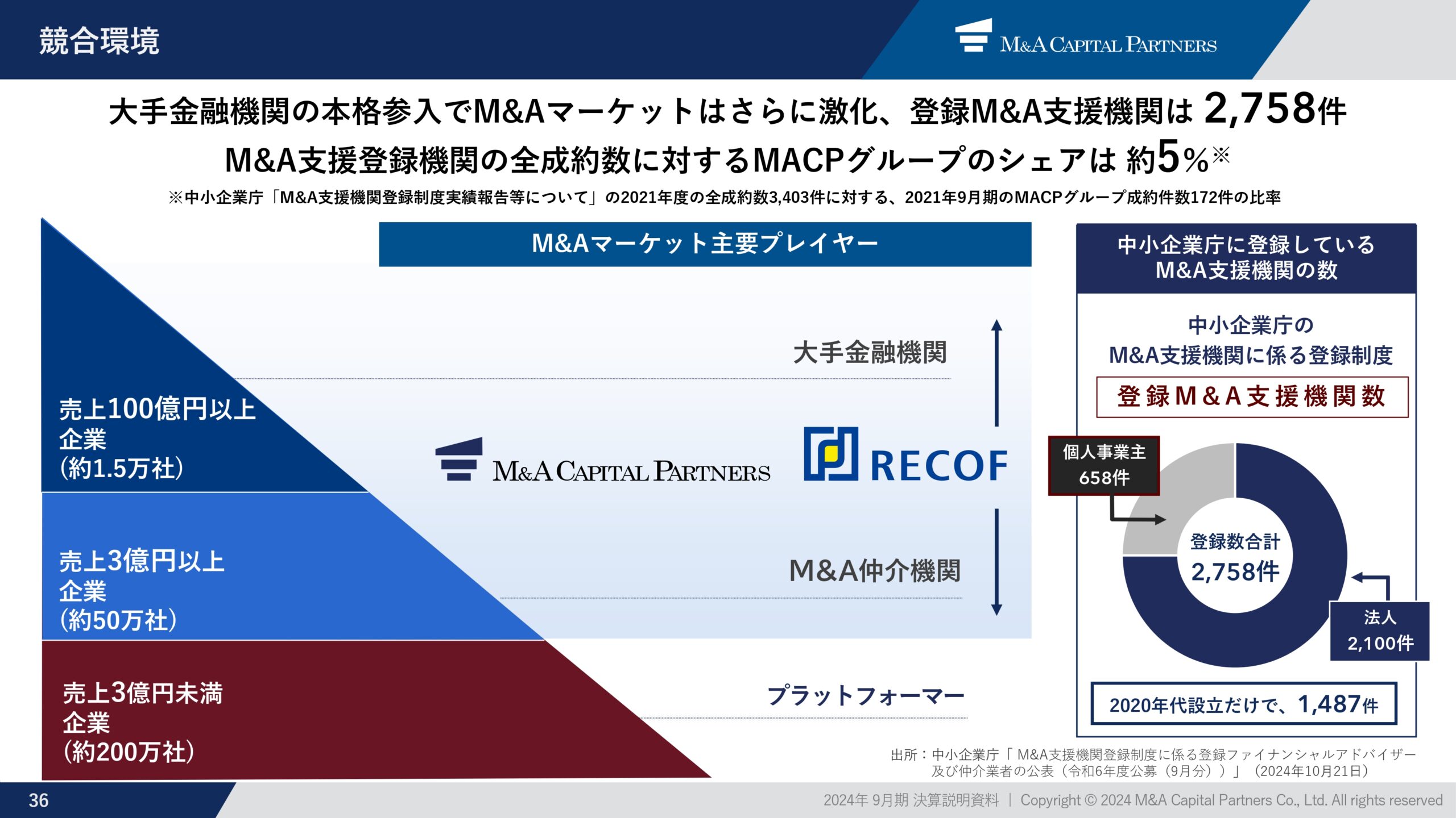 2024年9月期 通期決算説明資料の画像37