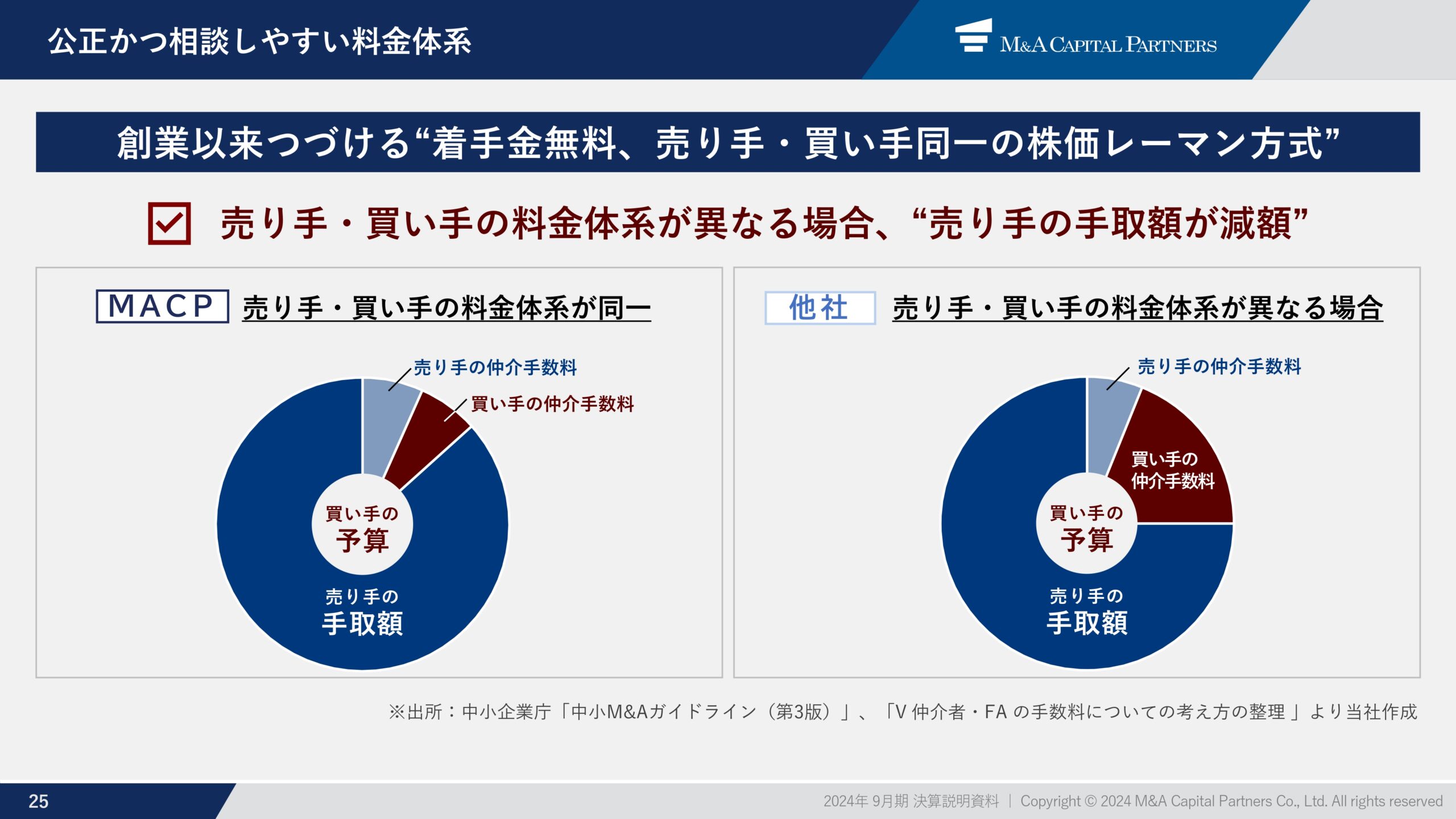 2024年9月期 通期決算説明資料の画像26