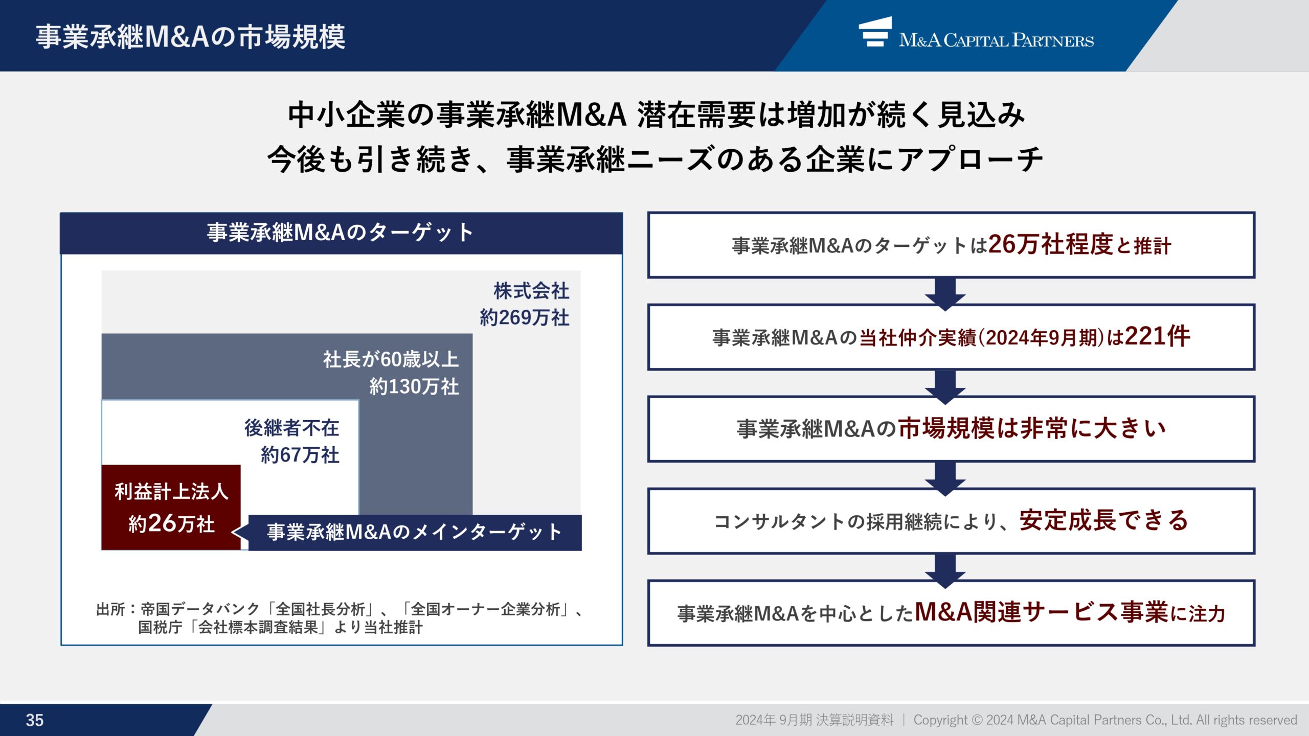 2024年9月期 通期決算説明資料の画像36