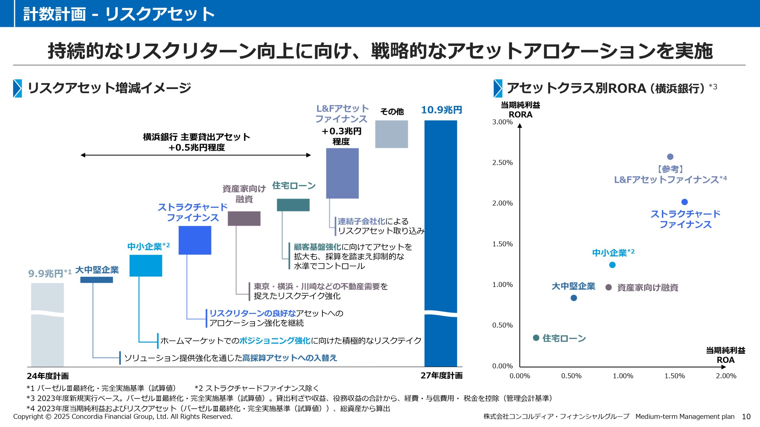 中期経営計画（2025年度〜2027年度）の画像11