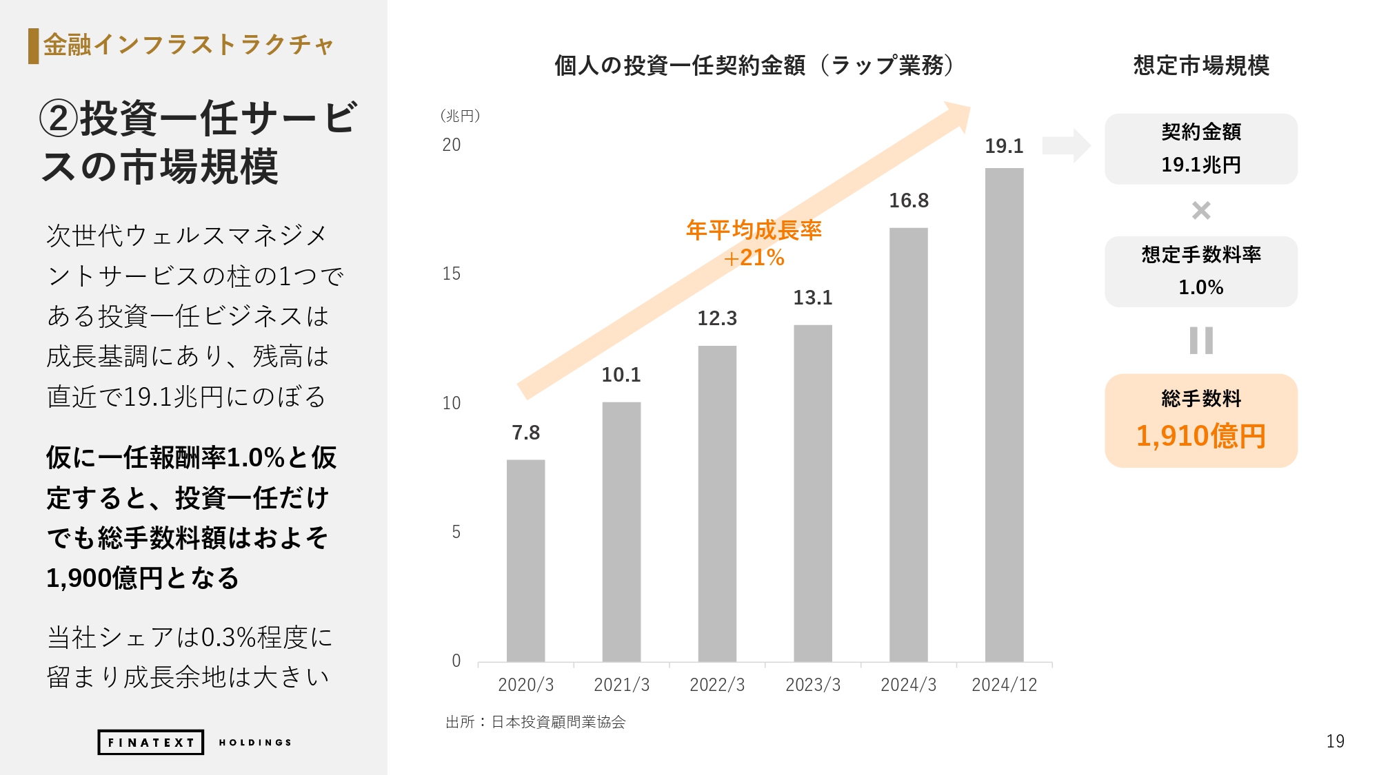 2024年度 通期決算説明資料の画像19