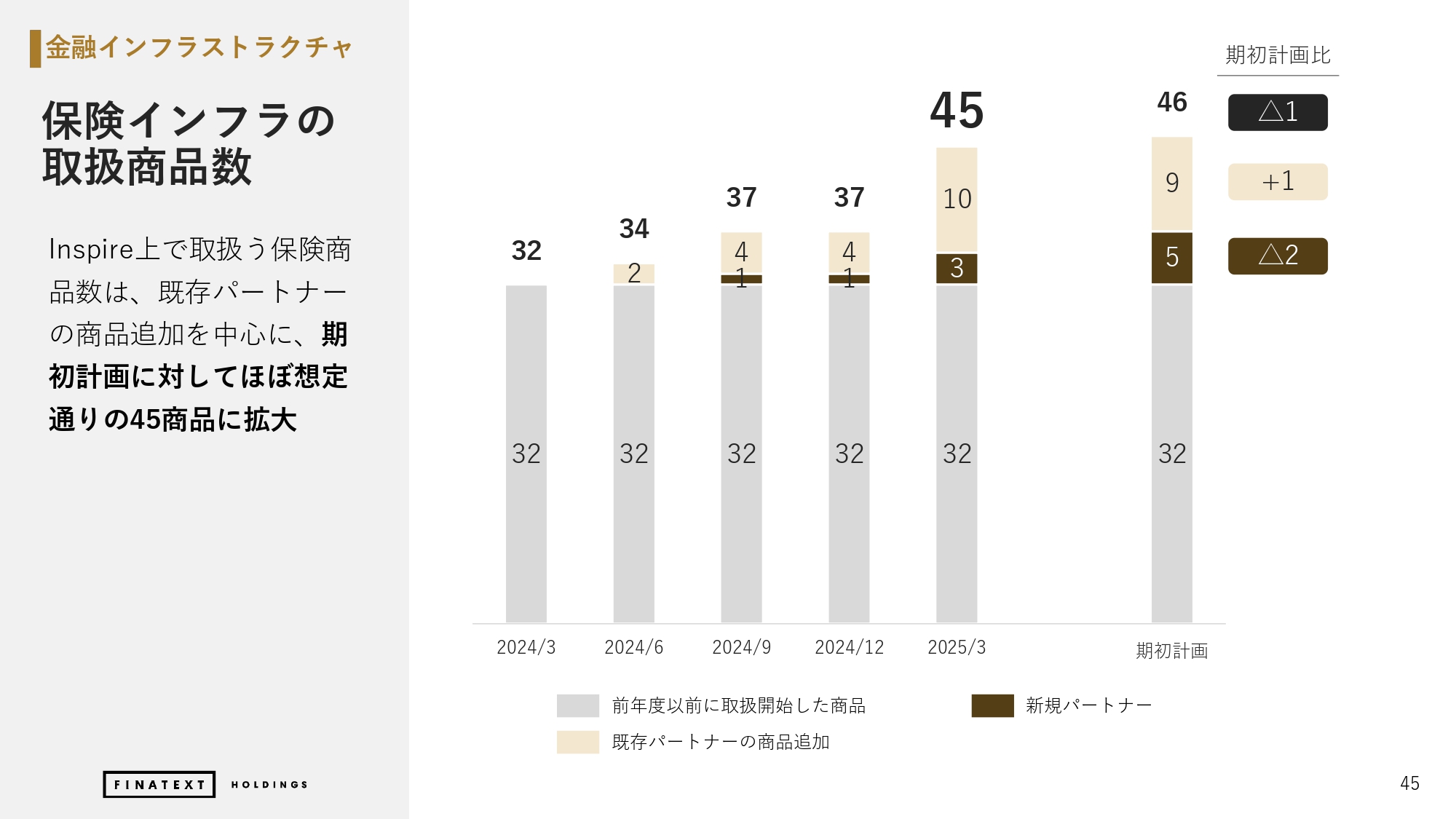 2024年度 通期決算説明資料の画像45