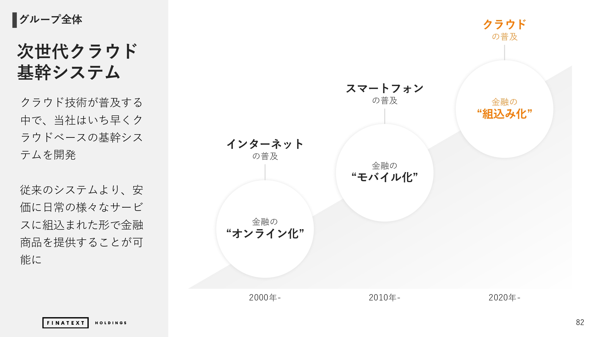 2024年度 通期決算説明資料の画像82