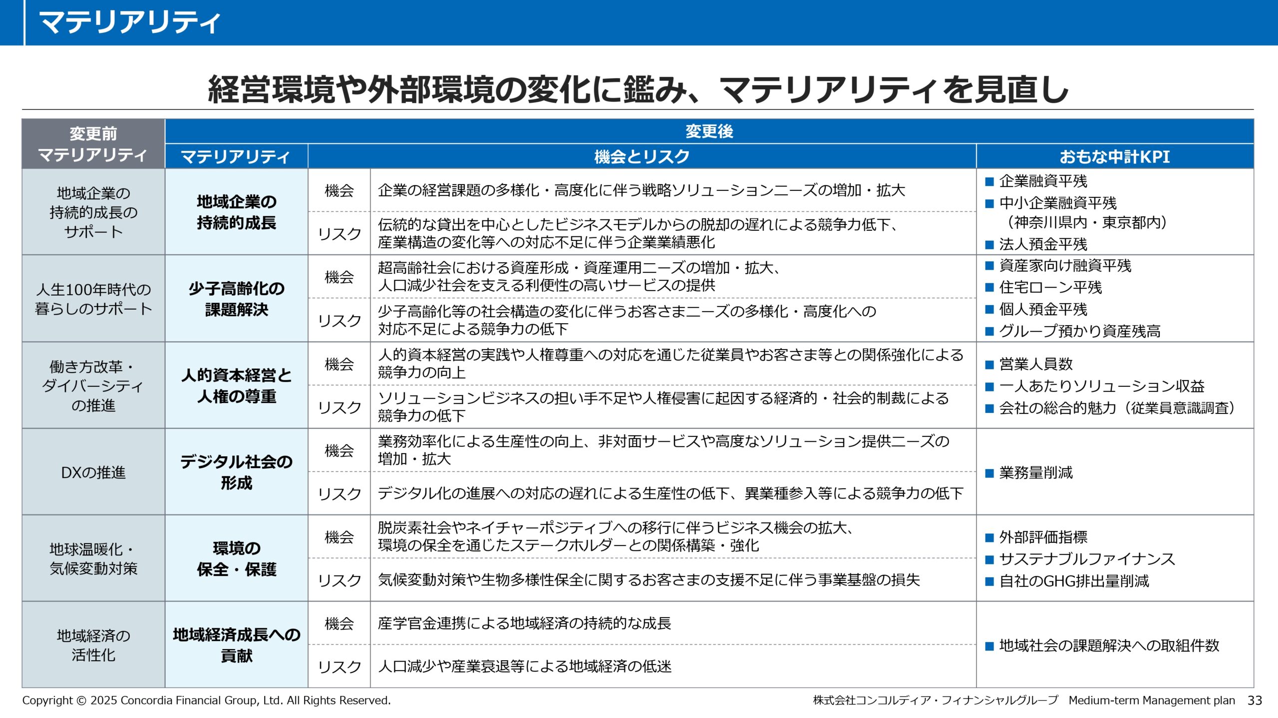 中期経営計画（2025年度〜2027年度）の画像34