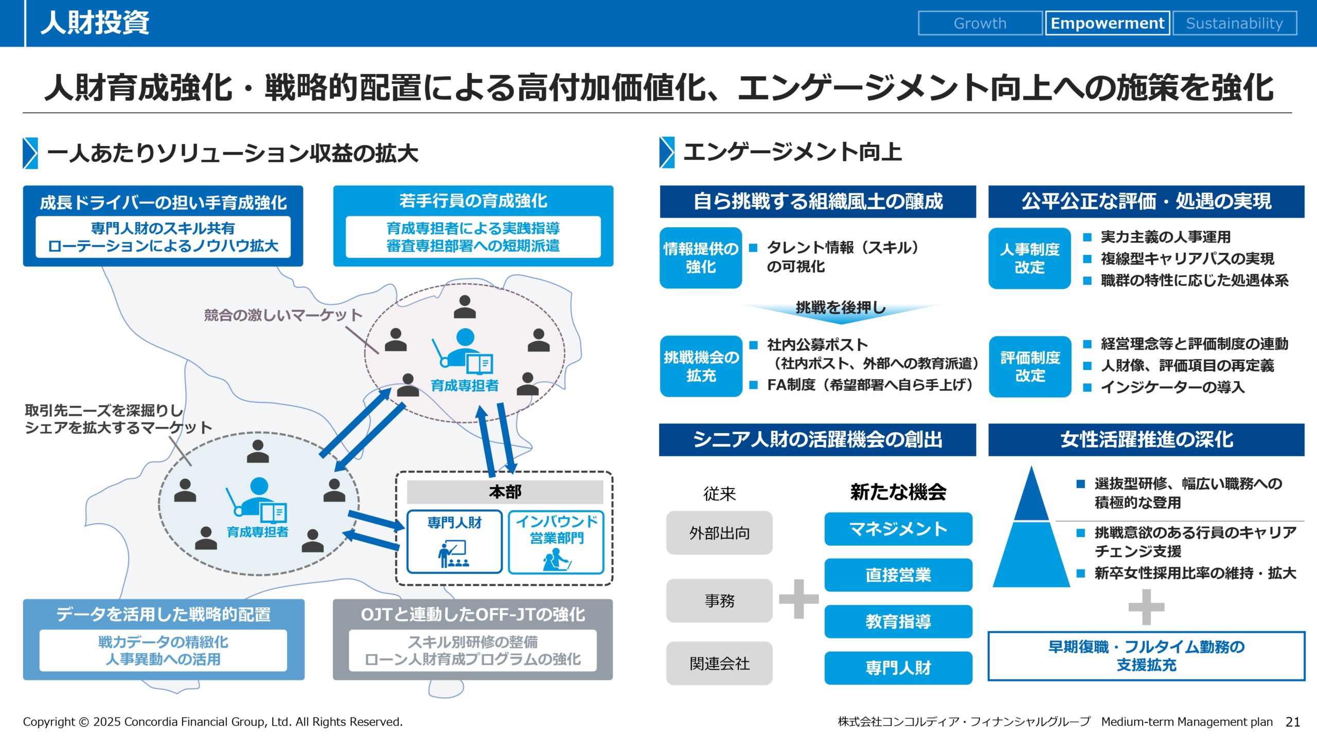 中期経営計画（2025年度〜2027年度）の画像22