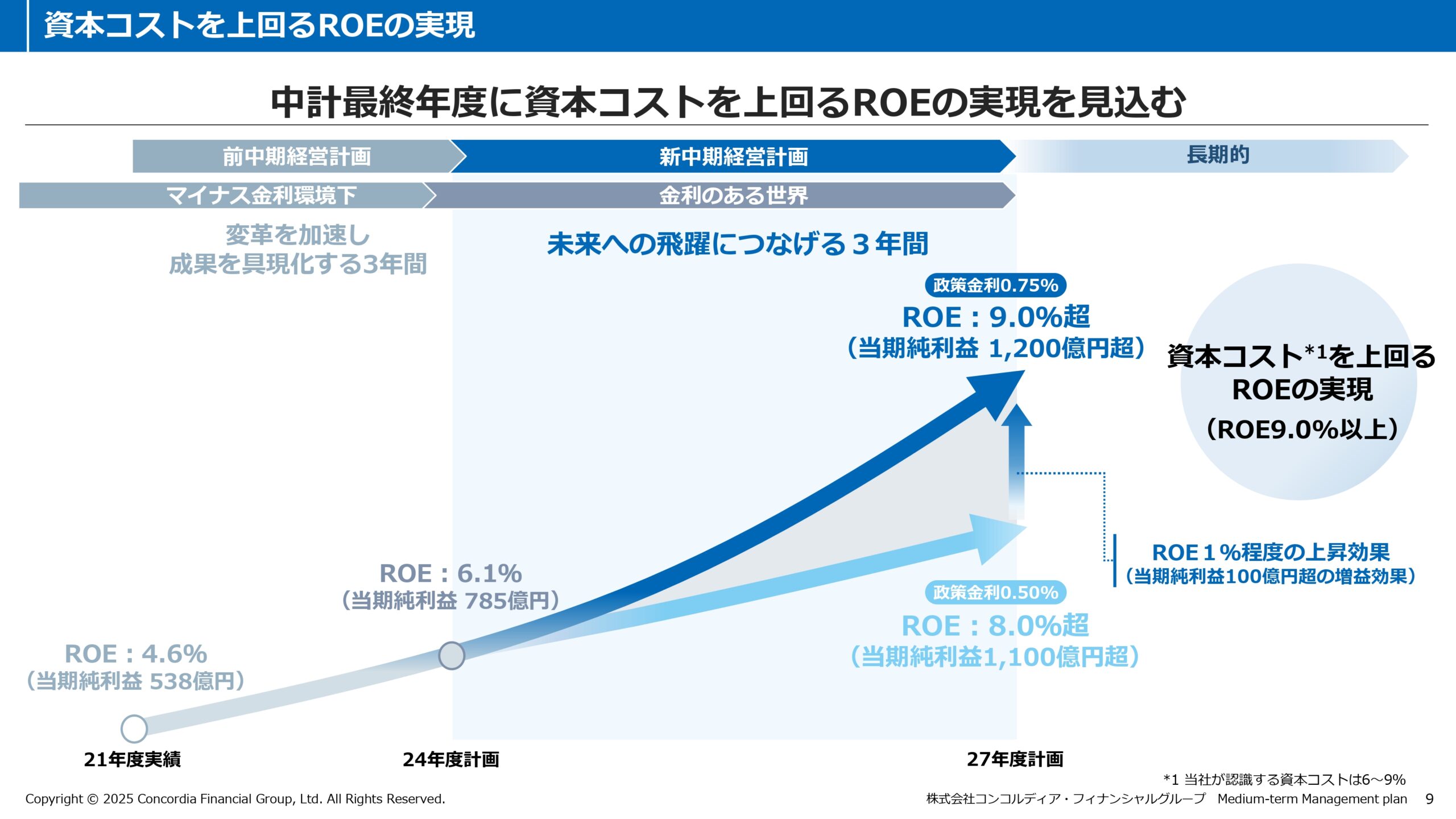 中期経営計画（2025年度〜2027年度）の画像10