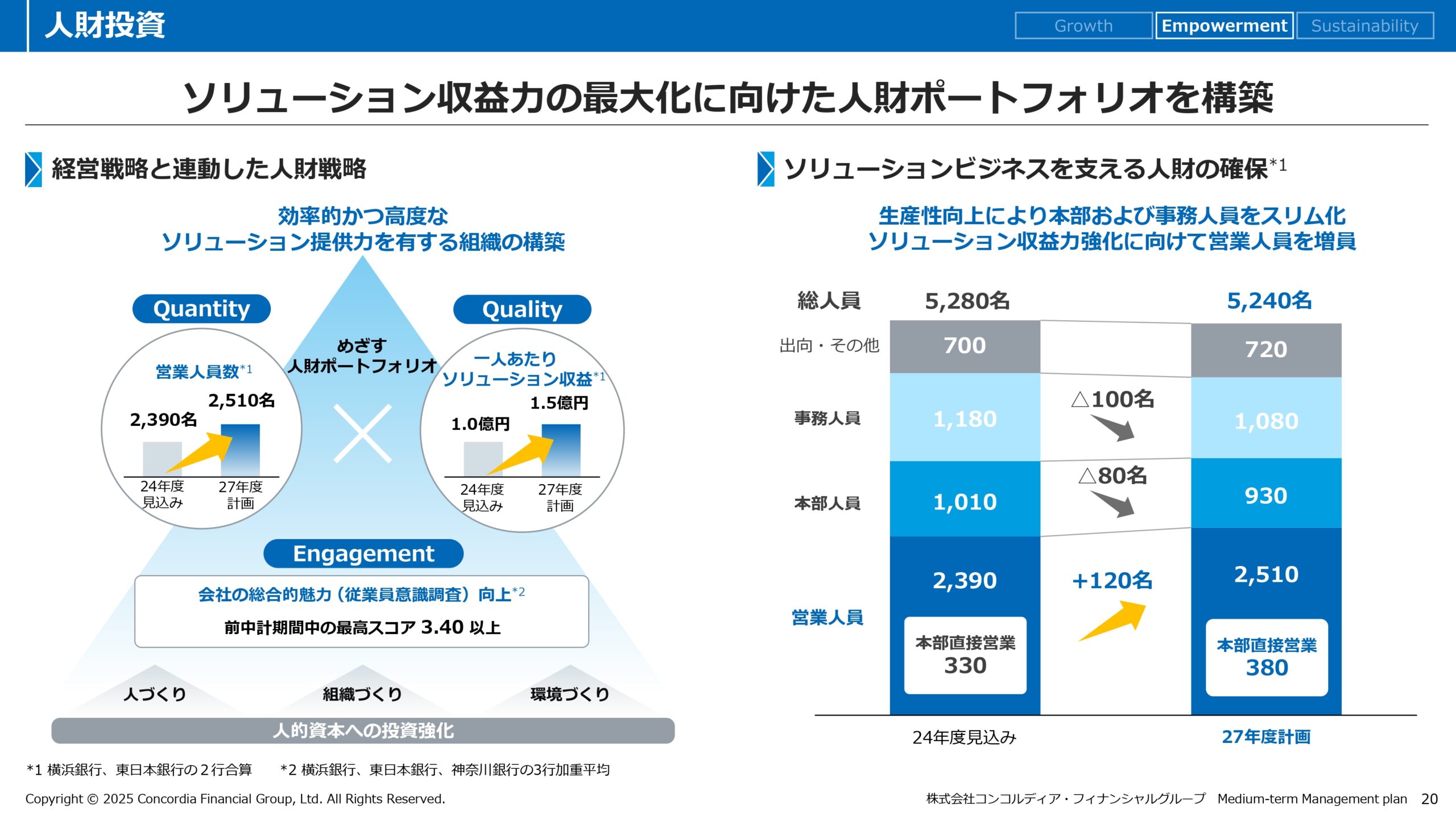 中期経営計画（2025年度〜2027年度）の画像21