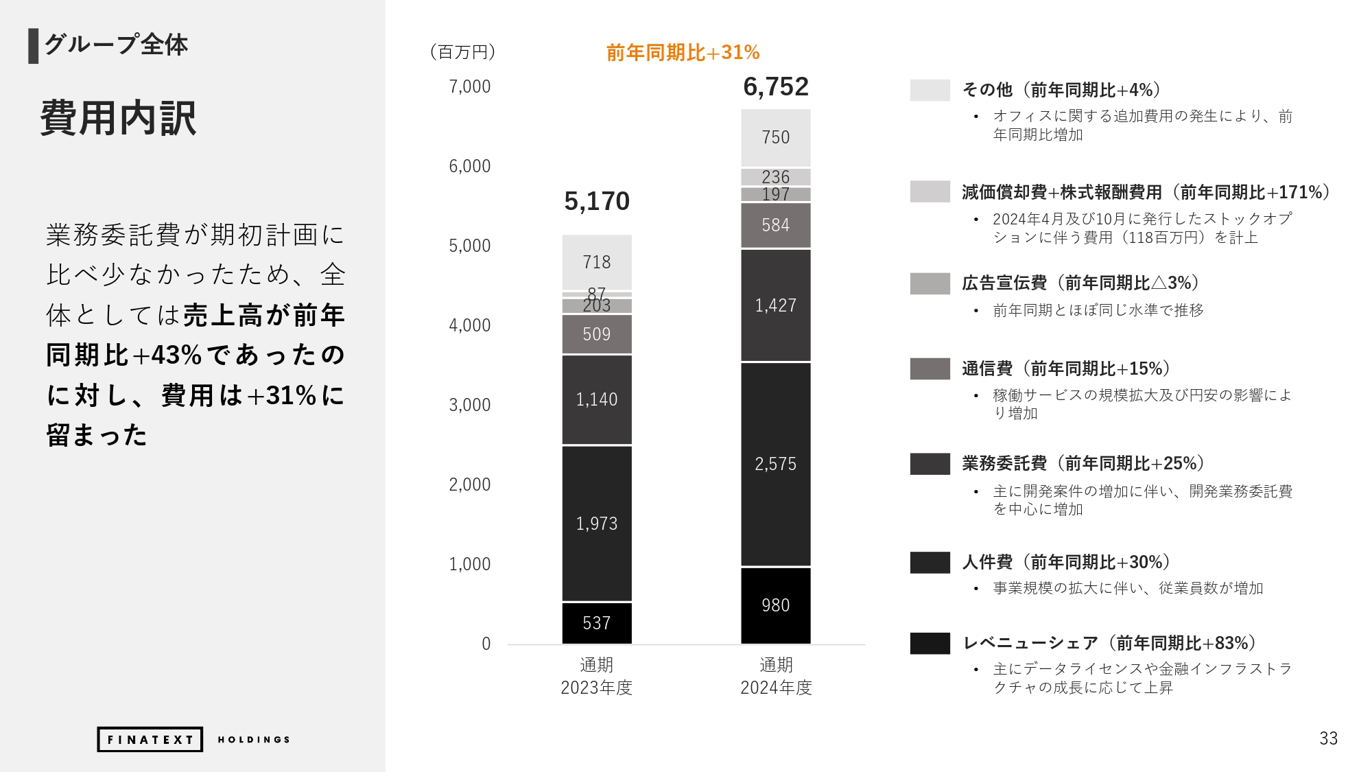 2024年度 通期決算説明資料の画像33