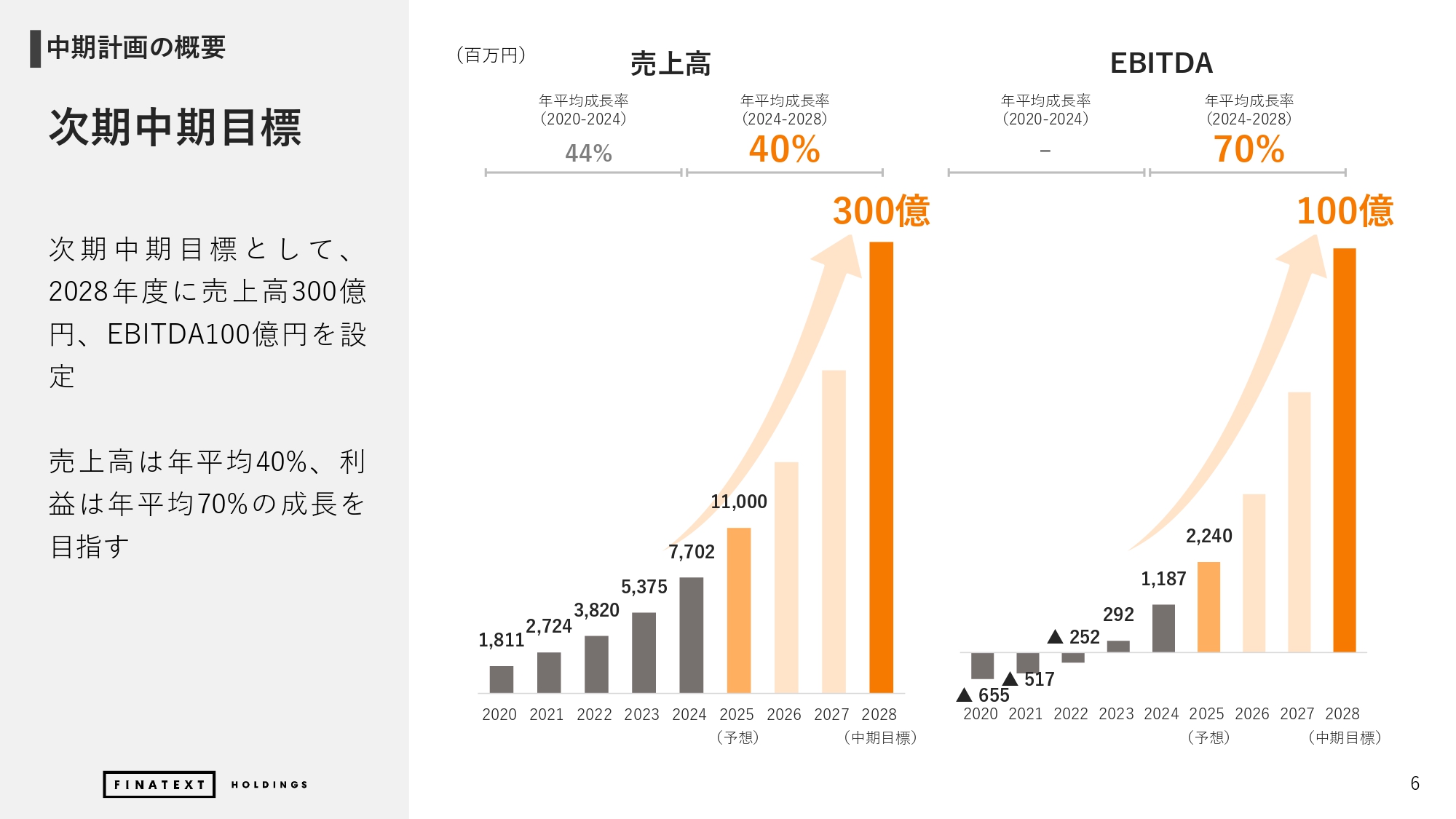 2024年度 通期決算説明資料の画像6