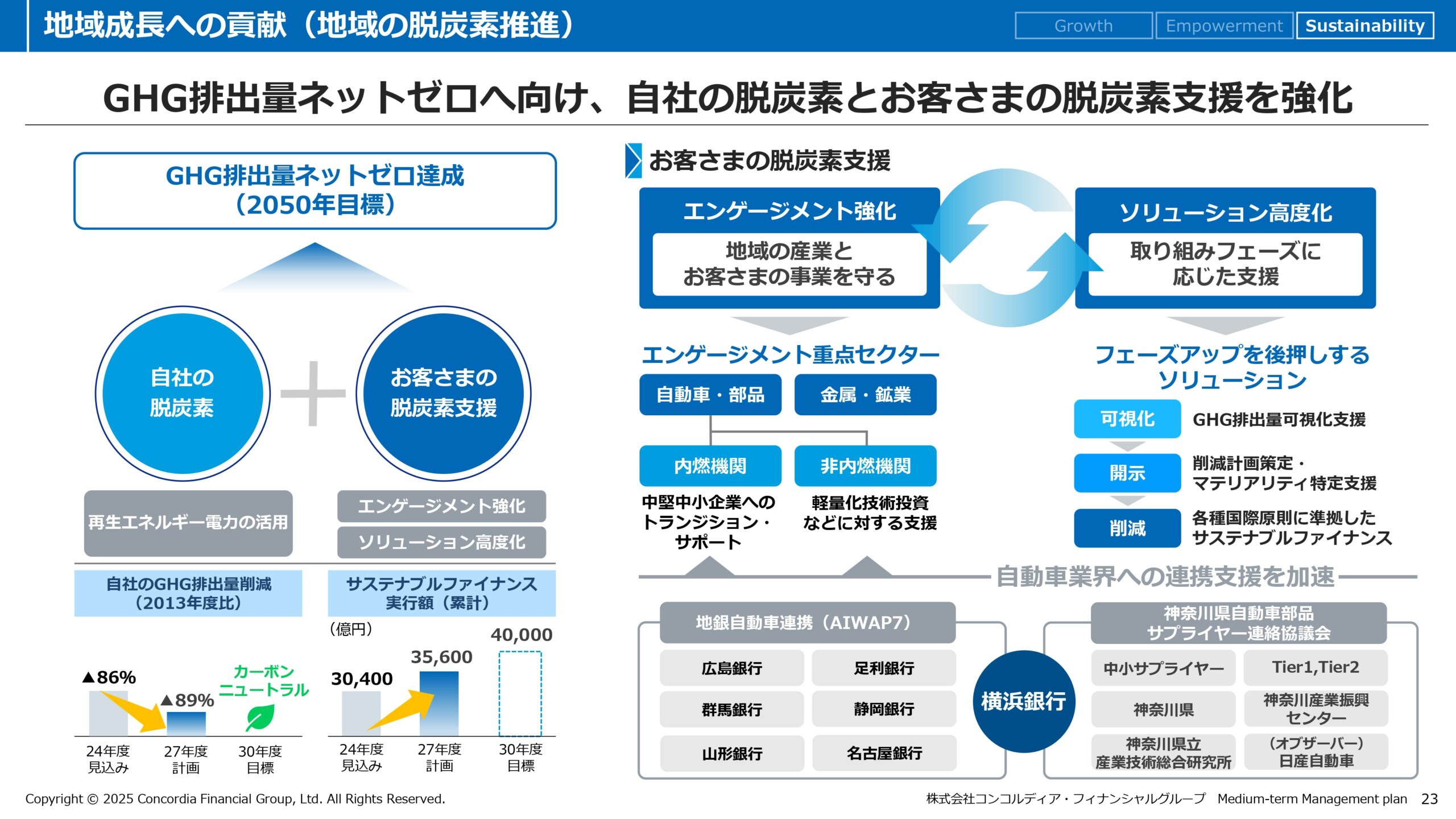 中期経営計画（2025年度〜2027年度）の画像24