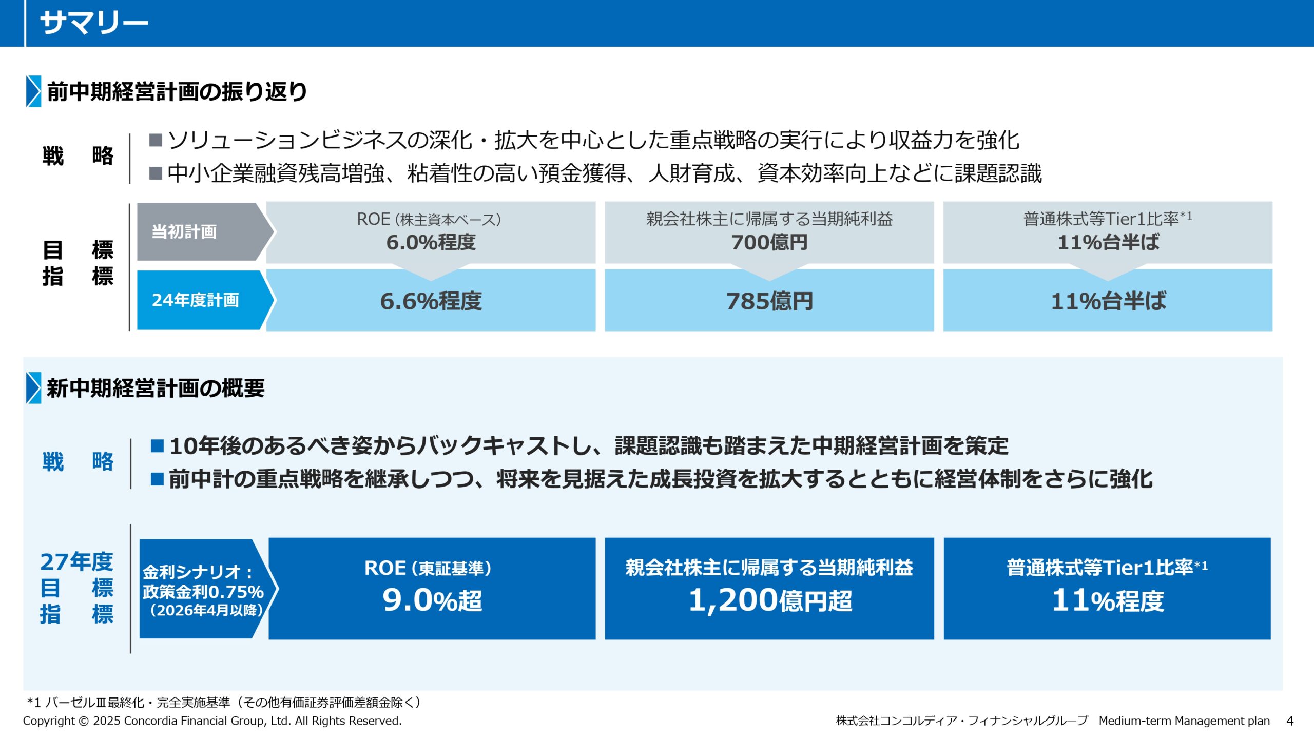 中期経営計画（2025年度〜2027年度）の画像5